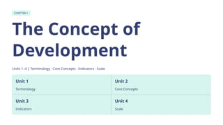 CHAPTER 1
The Concept of
Development
Units 1–4 | Terminology · Core Concepts · Indicators · Scale
Unit 1
Terminology
Unit 2
Core Concepts
Unit 3
Indicators
Unit 4
Scale
 