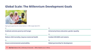 Global Scale: The Millennium Development Goals
Eight goals agreed by the United Nations in 2000, target date 2015:
01
Eradicate extreme poverty and hunger
02
Universal primary education; gender equality
03
Reduce child mortality; improve maternal health
04
Combat HIV/AIDS and malaria
05
Ensure environmental sustainability
06
Global partnership for development
Geo Fact: Malaria kills a child every 45 seconds — 90% of deaths occur in Africa
 