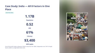 Case Study: India — All 8 Factors in One
Place
CASE STUDY: INDIA
1.17B
Population
0.52
HDI
61%
Literacy
$3,400
GDP/capita
One of the world's oldest civilisations; British colony from the 1800s; independent since 1947. All eight
factors visible in a single Delhi street scene.
 