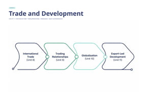CHAPTER 3
Trade and Development
Units 8–11 | International Trade · Trading Relationships · Globalisation · Export-Led Development
 