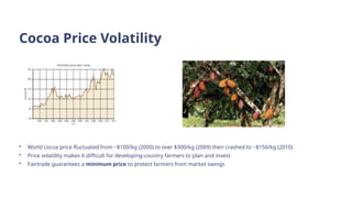 Cocoa Price Volatility
• World cocoa price fluctuated from ~$100/kg (2000) to over $300/kg (2009) then crashed to ~$150/kg (2010)
• Price volatility makes it difficult for developing-country farmers to plan and invest
• Fairtrade guarantees a minimum price to protect farmers from market swings
 