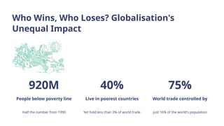 Who Wins, Who Loses? Globalisation's
Unequal Impact
920M
People below poverty line
Half the number from 1990
40%
Live in poorest countries
Yet hold less than 3% of world trade
75%
World trade controlled by
just 16% of the world's population
 