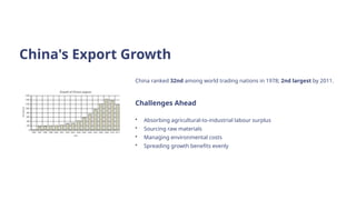 China's Export Growth
China ranked 32nd among world trading nations in 1978; 2nd largest by 2011.
Challenges Ahead
• Absorbing agricultural-to-industrial labour surplus
• Sourcing raw materials
• Managing environmental costs
• Spreading growth benefits evenly
 