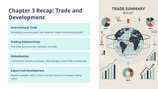 Chapter 3 Recap: Trade and
Development
International Trade
Developing countries export raw materials; import manufactured goods
Trading Relationships
Free trade, protectionism, subsidies, Fairtrade
Globalisation
7 dimensions; winners and losers; 16% of people control 75% of world trade
Export-Led Development
Myrdal's multiplier effect; China's rise from 32nd to 2nd largest trading
nation
 