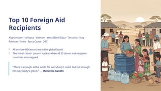 Top 10 Foreign Aid
Recipients
Afghanistan · Ethiopia · Vietnam · West Bank/Gaza · Tanzania · Iraq ·
Pakistan · India · Ivory Coast · DRC
• All are low-HDI countries in the global South
• The North–South pattern is clear when all 20 donor and recipient
countries are mapped
"There is enough in the world for everybody's need, but not enough
for everybody's greed." — Mahatma Gandhi
 
