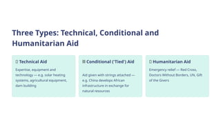Three Types: Technical, Conditional and
Humanitarian Aid
🔧 Technical Aid
Expertise, equipment and
technology — e.g. solar heating
systems, agricultural equipment,
dam building
️
⛓️Conditional ('Tied') Aid
Aid given with strings attached —
e.g. China develops African
infrastructure in exchange for
natural resources
🆘 Humanitarian Aid
Emergency relief — Red Cross,
Doctors Without Borders, UN, Gift
of the Givers
 