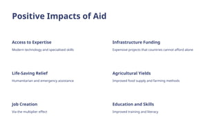 Positive Impacts of Aid
Access to Expertise
Modern technology and specialised skills
Infrastructure Funding
Expensive projects that countries cannot afford alone
Life-Saving Relief
Humanitarian and emergency assistance
Agricultural Yields
Improved food supply and farming methods
Job Creation
Via the multiplier effect
Education and Skills
Improved training and literacy
 