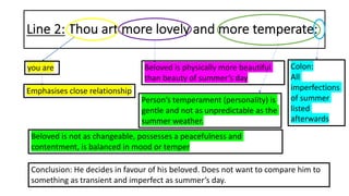 Line 2: Thou art more lovely and more temperate:
Conclusion: He decides in favour of his beloved. Does not want to compare him to
something as transient and imperfect as summer’s day.
you are Beloved is physically more beautiful
than beauty of summer’s day
Emphasises close relationship
Person’s temperament (personality) is
gentle and not as unpredictable as the
summer weather.
Beloved is not as changeable, possesses a peacefulness and
contentment, is balanced in mood or temper
Colon:
All
imperfections
of summer
listed
afterwards
 