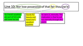 Line 10: Nor lose possession of that fair thou ow’st,
Stands for
beauty and
loved one’s
excellent
qualities
He owns it, eternally. The
implication is that he will
live eternally through this
poem.
His friend’s qualities
are part of him and
will never be lost.
 