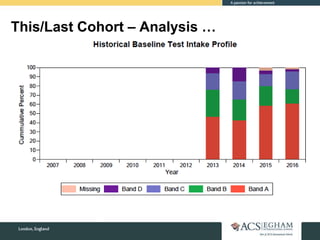 This/Last Cohort – Analysis …
 