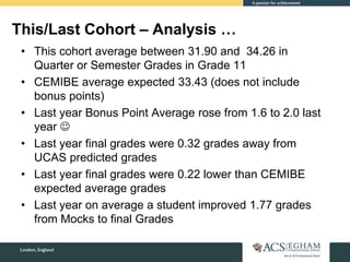 • This cohort average between 31.90 and 34.26 in
Quarter or Semester Grades in Grade 11
• CEMIBE average expected 33.43 (does not include
bonus points)
• Last year Bonus Point Average rose from 1.6 to 2.0 last
year 
• Last year final grades were 0.32 grades away from
UCAS predicted grades
• Last year final grades were 0.22 lower than CEMIBE
expected average grades
• Last year on average a student improved 1.77 grades
from Mocks to final Grades
This/Last Cohort – Analysis …
 