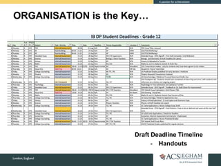 ORGANISATION is the Key…
Draft Deadline Timeline
- Handouts
 