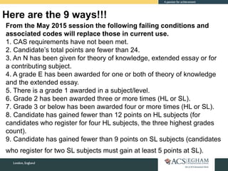 Here are the 9 ways!!!
From the May 2015 session the following failing conditions and
associated codes will replace those in current use.
1. CAS requirements have not been met.
2. Candidate’s total points are fewer than 24.
3. An N has been given for theory of knowledge, extended essay or for
a contributing subject.
4. A grade E has been awarded for one or both of theory of knowledge
and the extended essay.
5. There is a grade 1 awarded in a subject/level.
6. Grade 2 has been awarded three or more times (HL or SL).
7. Grade 3 or below has been awarded four or more times (HL or SL).
8. Candidate has gained fewer than 12 points on HL subjects (for
candidates who register for four HL subjects, the three highest grades
count).
9. Candidate has gained fewer than 9 points on SL subjects (candidates
who register for two SL subjects must gain at least 5 points at SL).
 