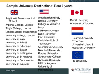 Sample University Destinations: Past 3 years
Brighton & Sussex Medical
School
Imperial College, London
King’s College, London
London School of Economics
University College, London
University of Bath
University of Bristol
University of Edinburgh
University of Exeter
University of Nottingham
University of St Andrews
University of Southampton
University of Warwick
American University
Boston University
College of William &
Mary
Dartmouth College
Duke University
Elon University
Florida Institute of
Technology
Georgetown University
New York University
Purdue University
Swarthmore College
Syracuse University
UC Los Angeles
University of
Pennsylvania
McGill University
University of Toronto
Erasmus University,
Rotterdam
Universiteit Utrecht
Maastricht University
IE University
 