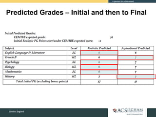 Predicted Grades – Initial and then to Final
 