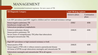 MANAGEMENT
 recommended treatment regimens for new cases of TB
TB Diagnostic Category Anti-TB drug regimen
Intensive phase Continuation
phase
Low HIV prevalence [and HIV- negative children and low isoniazid resistance settings
Smear-negative pulmonary TB
Intrathoracic lymph node TB
Tuberculosis peripheral lymphadinitis
2HRZ 4HR
Extensive pulmonary disease
Smear-positive pulmonary TB
Severe forms of extrapulmonary TB [other than tuberculosis
meningitisosteoarticular TB].
2HRZE 4HR
High HIV prevalence or high isoniazid resistance or both
Smear-positive PTB
Smear-negative PTB with ir without extensive parenchymal disease
All forms of EPTB except tuberculosis meningitis and osteoarticulat TB
2HRZE 4HR
Tuberculosis meningitis and osteoarticular TB in all regions 2HRZE 10HR
 