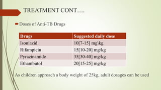 TREATMENT CONT….
Doses of Anti-TB Drugs
As children approach a body weight of 25kg, adult dosages can be used
Drugs Suggested daily dose
Isoniazid 10[7-15] mgkg
Rifampicin 15[10-20] mgkg
Pyrazinamide 35[30-40] mgkg
Ethambutol 20[15-25] mgkg
 