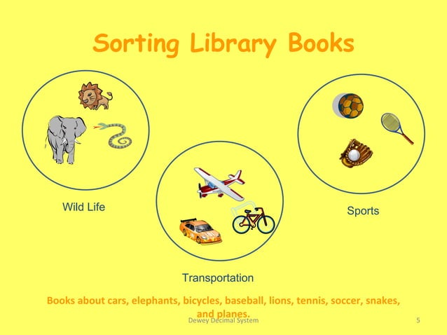 Dewey Decimal Classification System - The Library Sorting Game | PPT