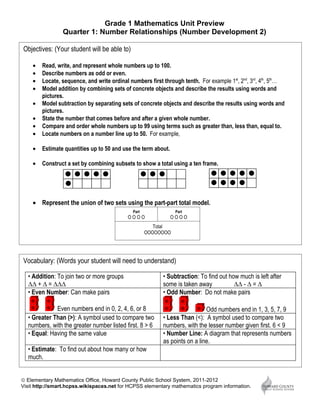 Grade 1 Mathematics Unit Preview
                Quarter 1: Number Relationships (Number Development 2)

Objectives: (Your student will be able to)

    •   Read, write, and represent whole numbers up to 100.
    •   Describe numbers as odd or even.
    •   Locate, sequence, and write ordinal numbers first through tenth. For example 1st, 2nd, 3rd, 4th, 5th…
    •   Model addition by combining sets of concrete objects and describe the results using words and
        pictures.
    •   Model subtraction by separating sets of concrete objects and describe the results using words and
        pictures.
    •   State the number that comes before and after a given whole number.
    •   Compare and order whole numbers up to 99 using terms such as greater than, less than, equal to.
    •   Locate numbers on a number line up to 50. For example,

    •   Estimate quantities up to 50 and use the term about.

    •   Construct a set by combining subsets to show a total using a ten frame.




    • Represent the union of two sets using the part-part total model.
                                             Part               Part
                                           OOOO                OOOO
                                                       Total
                                                    OOOOOOOO




Vocabulary: (Words your student will need to understand)

  • Addition: To join two or more groups                  • Subtraction: To find out how much is left after
  ∆∆ + ∆ = ∆∆∆                                            some is taken away           ∆∆ - ∆ = ∆
  • Even Number: Can make pairs                           • Odd Number: Do not make pairs

             Even numbers end in 0, 2, 4, 6, or 8                           Odd numbers end in 1, 3, 5, 7, 9
  • Greater Than (>): A symbol used to compare two        • Less Than (<): A symbol used to compare two
  numbers, with the greater number listed first. 8 > 6    numbers, with the lesser number given first. 6 < 9
  • Equal: Having the same value                          • Number Line: A diagram that represents numbers
                                                          as points on a line.
  • Estimate: To find out about how many or how
  much.


© Elementary Mathematics Office, Howard County Public School System, 2011-2012
Visit http://smart.hcpss.wikispaces.net for HCPSS elementary mathematics program information.
 