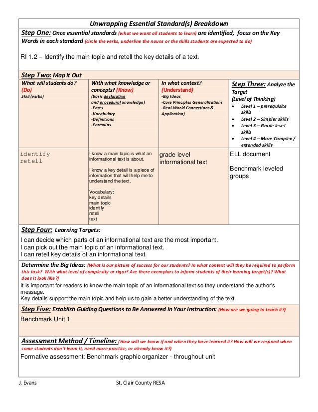Gr 1 Unwrapping Essential Standard