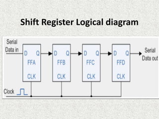 Digital Register Example Digital Registers & Counters | PPTX