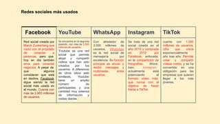Facebook YouTube WhatsApp Instagram TikTok
Red social creada por
Marck Zuckerberg que
nació con el propósito
de conectar a
personas, pero que
hoy en día también
sirve para conectar
negocios. A pesar de
que algunos
consideran que está
en declive, Facebook
sigue siendo la red
social más usada en
el mundo. Cuenta con
más de 2.900 millones
de usuarios.
Se encuentra en la segunda
posición, con más de 2.500
millones de usuarios.
Youtube es una red
social que permite
alojar y compartir
videos que han sido
creados por los
usuarios. A diferencia
de otros sitios web
similares, Youtube
tiene un amplio
número de
participantes y una
cantidad muy extensa
de información y
visitas diarias.
Con alrededor de
2.000 millones de
usuarios, WhatsApp
es la red social de
mensajería por
excelencia. Su función
principal es enviar y
recibir mensajes y
multimedia entre
usuarios.
Se trata de una red
social creada en el
año 2010 y comprada
en 2012 por
Facebook, enfocada
en la compartición de
fotografías. Ahora
bien, Instagram
actualmente está
potenciando el
formato vídeo más
que nunca con el
objetivo de hacer
frente a TikTok
cuenta con 1.000
millones de usuarios,
cifra que crece
exponencialmente
año tras año. Permite
crear y compartir
vídeos cortos, y se ha
convertido en una
obligación para las
empresas que quieren
llegar a los más
jóvenes.
Redes sociales más usados
 