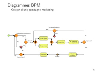 Diagrammes BPM
 Gestion d’une campagne marketing




                                    6
 