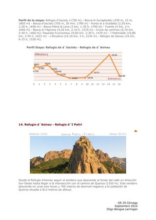Perfil de la etapa: Refugio d'Usciolu (1750 m) - Bocca di Suragheddu (250 m, 10 m,
1805 m) - Bocca d'Usciolu (750 m, 30 min, 1780 m) - Punta di a Scadatta (2,50 km,
1:20 h, 1836 m) - Bocca Petra di Leva (3 km, 1:30 h, 1790 m) - Fuente (4 km, 2 h,
1640 m) - Bocca di l'Agnone (4,50 km, 2:10 h ,1570 m) - Cruce de caminos (6,70 km,
2:40 h, 1460 m)- Pasarela Furcinchesu (9,60 km, 3:30 h, 1470 m) - I Pedinieddi (10,80
km, 3:45 h, 1623 m) - L'Alcudina (14,10 km, 5 h, 2134 m) - Refugio de Asinau (16 km,
6:15 h, 1530 m).


      Perfil Etapa: Refugio de d´Usciolu - Refugio de d´Asinau




14. Refugio d´Asinau - Refugio d´I Paliri


        Distancia: 12 Km.       Desnivel:   500 m. -   1.000 m.    Tiempo: 05:15 h.




Desde el Refugio d'Asinau seguir el sendero que desciende al fondo del valle en dirección
Sur-Oeste hasta llegar a la intersección con el camino de Quenza (1350 m). Este sendero
desciende en unas tres horas y 700 metros de desnivel negativo a la población de
Quenza situada a 813 metros de altitud.




                                                                          GR 20 Córcega
                                                                        Septiembre 2010
                                                                  Iñigo Bengoa Larringan
 
