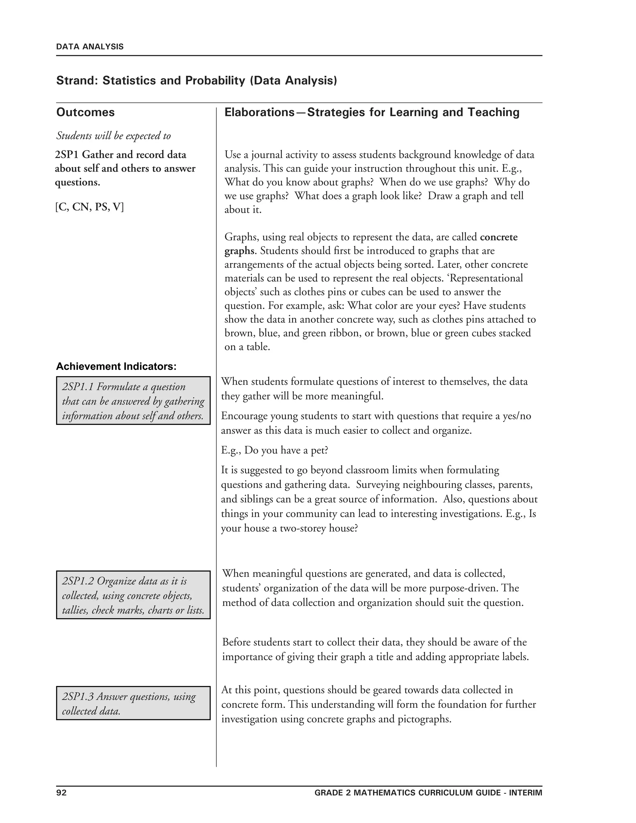 92 Grade 2 mathematics Curriculum Guide - interim
Outcomes
DATA ANALYSIS
Elaborations—Strategies for Learning and Teaching
Students will be expected to
Strand: Statistics and Probability (Data Analysis)
2SP1 Gather and record data
about self and others to answer
questions.
[C, CN, PS, V]
Use a journal activity to assess students background knowledge of data
analysis. This can guide your instruction throughout this unit. E.g.,
What do you know about graphs? When do we use graphs? Why do
we use graphs? What does a graph look like? Draw a graph and tell
about it.
Graphs, using real objects to represent the data, are called concrete
graphs. Students should first be introduced to graphs that are
arrangements of the actual objects being sorted. Later, other concrete
materials can be used to represent the real objects. ‘Representational
objects’ such as clothes pins or cubes can be used to answer the
question. For example, ask: What color are your eyes? Have students
show the data in another concrete way, such as clothes pins attached to
brown, blue, and green ribbon, or brown, blue or green cubes stacked
on a table.
2SP1.1 Formulate a question
that can be answered by gathering
information about self and others.
When students formulate questions of interest to themselves, the data
they gather will be more meaningful.
Encourage young students to start with questions that require a yes/no
answer as this data is much easier to collect and organize.
E.g., Do you have a pet?
It is suggested to go beyond classroom limits when formulating
questions and gathering data. Surveying neighbouring classes, parents,
and siblings can be a great source of information. Also, questions about
things in your community can lead to interesting investigations. E.g., Is
your house a two-storey house?
Achievement Indicators:
2SP1.2 Organize data as it is
collected, using concrete objects,
tallies, check marks, charts or lists.
When meaningful questions are generated, and data is collected,
students’ organization of the data will be more purpose-driven. The
method of data collection and organization should suit the question.
Before students start to collect their data, they should be aware of the
importance of giving their graph a title and adding appropriate labels.
2SP1.3 Answer questions, using
collected data.
At this point, questions should be geared towards data collected in
concrete form. This understanding will form the foundation for further
investigation using concrete graphs and pictographs.
 