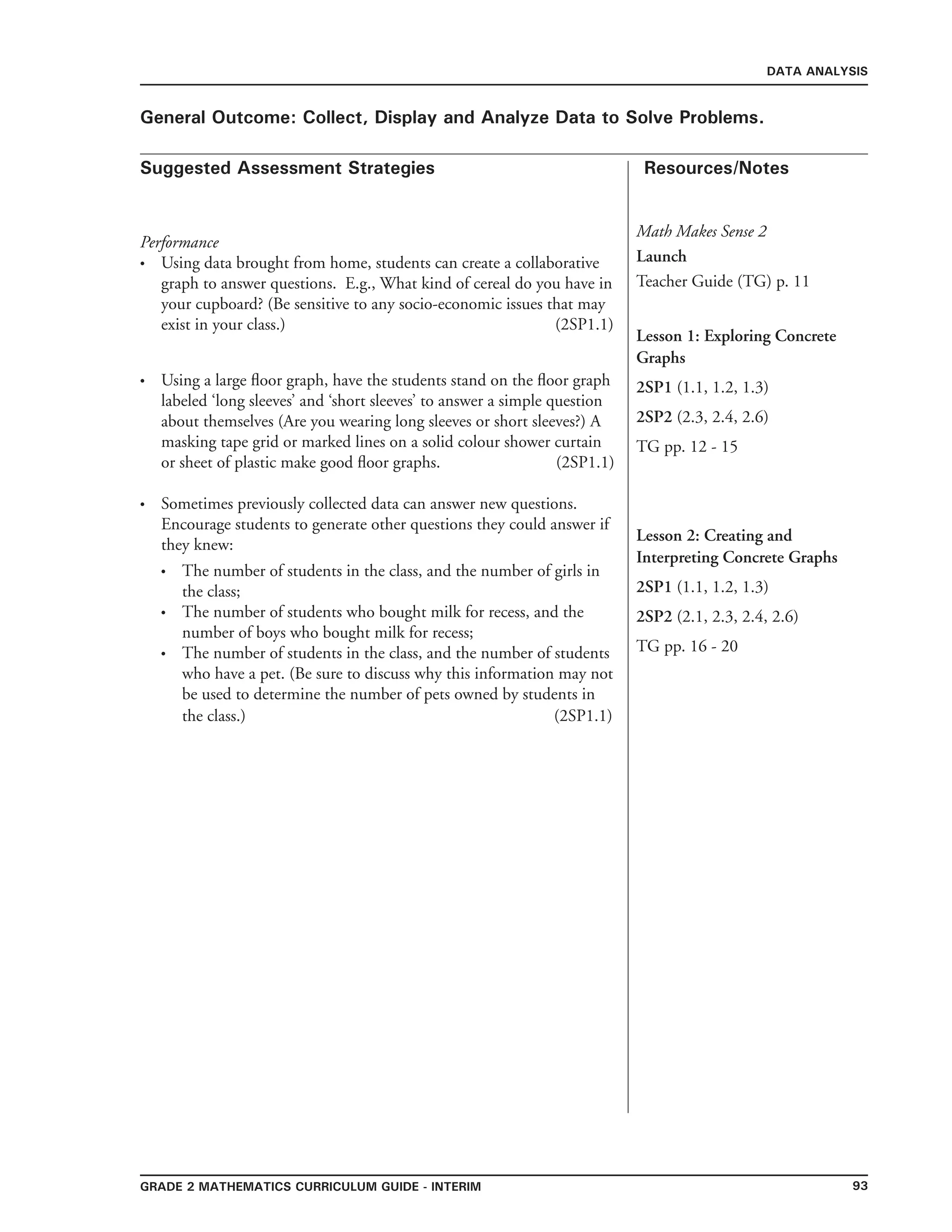 93Grade 2 mathematics Curriculum Guide - interim
Suggested Assessment Strategies Resources/Notes
DATA ANALYSIS
General Outcome: Collect, Display and Analyze Data to Solve Problems.
Math Makes Sense 2
Launch
Teacher Guide (TG) p. 11
Lesson 1: Exploring Concrete
Graphs
2SP1 (1.1, 1.2, 1.3)
2SP2 (2.3, 2.4, 2.6)
TG pp. 12 - 15
Lesson 2: Creating and
Interpreting Concrete Graphs
2SP1 (1.1, 1.2, 1.3)
2SP2 (2.1, 2.3, 2.4, 2.6)
TG pp. 16 - 20
Performance
Using data brought from home, students can create a collaborative
graph to answer questions. E.g., What kind of cereal do you have in
your cupboard? (Be sensitive to any socio-economic issues that may
exist in your class.) (2SP1.1)
Using a large floor graph, have the students stand on the floor graph
labeled ‘long sleeves’ and ‘short sleeves’ to answer a simple question
about themselves (Are you wearing long sleeves or short sleeves?) A
masking tape grid or marked lines on a solid colour shower curtain
or sheet of plastic make good floor graphs. (2SP1.1)
•
•
Sometimes previously collected data can answer new questions.
Encourage students to generate other questions they could answer if
they knew:
The number of students in the class, and the number of girls in
the class;
The number of students who bought milk for recess, and the
number of boys who bought milk for recess;
The number of students in the class, and the number of students
who have a pet. (Be sure to discuss why this information may not
be used to determine the number of pets owned by students in
the class.) (2SP1.1)
•
•
•
•
 