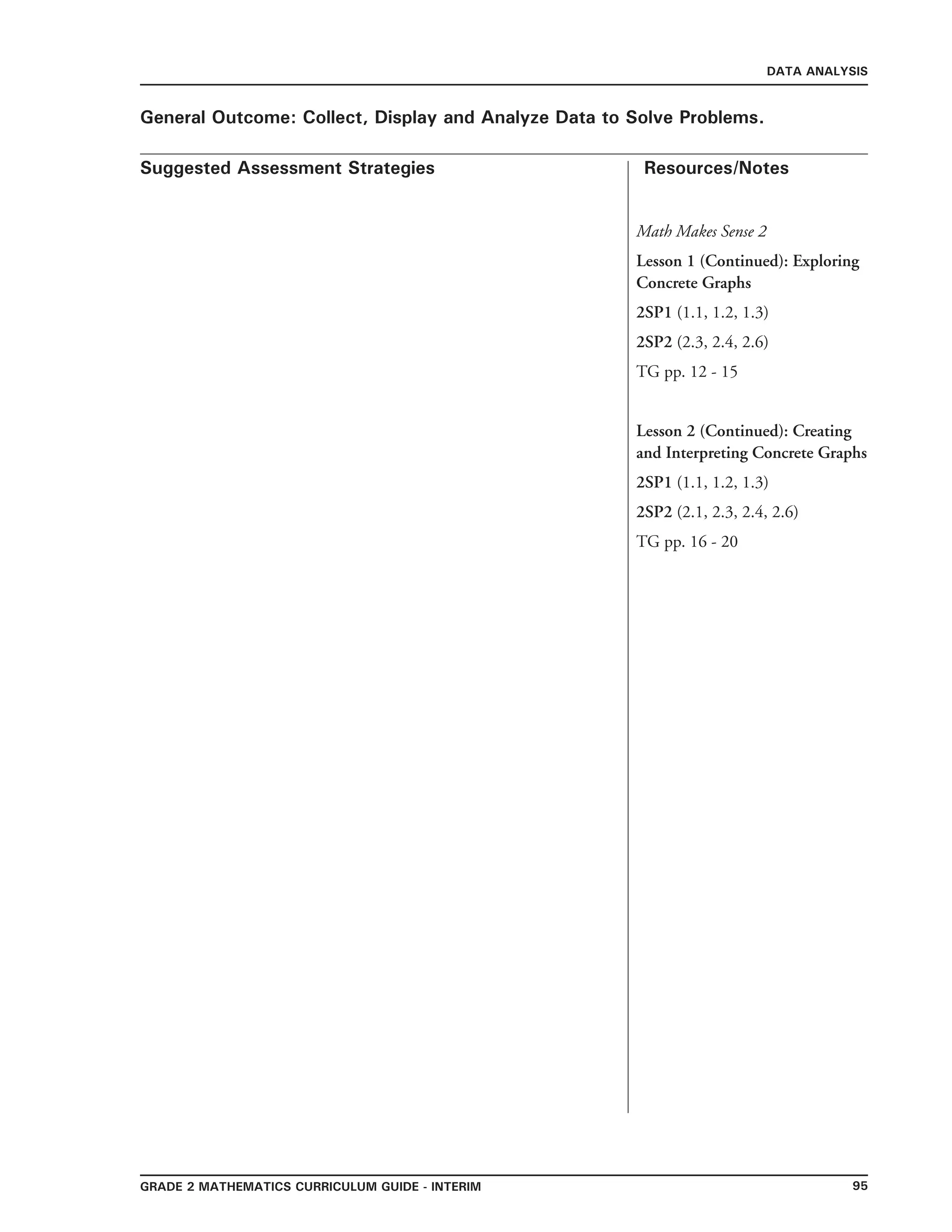 95Grade 2 mathematics Curriculum Guide - interim
Suggested Assessment Strategies Resources/Notes
DATA ANALYSIS
General Outcome: Collect, Display and Analyze Data to Solve Problems.
Math Makes Sense 2
Lesson 1 (Continued): Exploring
Concrete Graphs
2SP1 (1.1, 1.2, 1.3)
2SP2 (2.3, 2.4, 2.6)
TG pp. 12 - 15
Lesson 2 (Continued): Creating
and Interpreting Concrete Graphs
2SP1 (1.1, 1.2, 1.3)
2SP2 (2.1, 2.3, 2.4, 2.6)
TG pp. 16 - 20
 