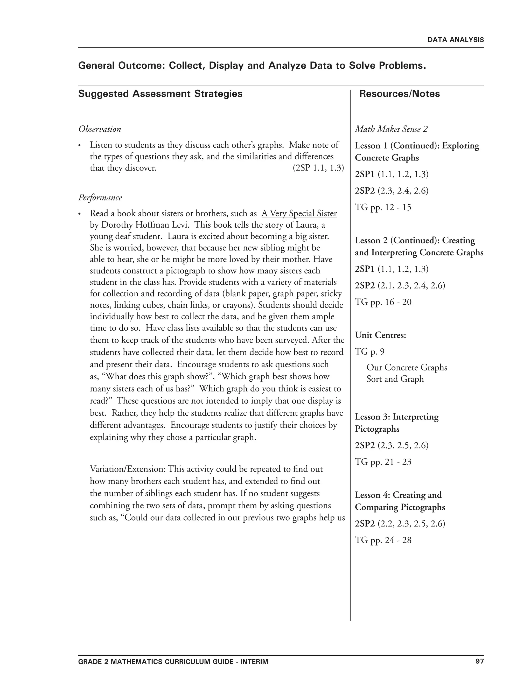 97Grade 2 mathematics Curriculum Guide - interim
Suggested Assessment Strategies Resources/Notes
DATA ANALYSIS
General Outcome: Collect, Display and Analyze Data to Solve Problems.
Observation
Listen to students as they discuss each other’s graphs. Make note of
the types of questions they ask, and the similarities and differences
that they discover. (2SP 1.1, 1.3)
•
Math Makes Sense 2
Lesson 1 (Continued): Exploring
Concrete Graphs
2SP1 (1.1, 1.2, 1.3)
2SP2 (2.3, 2.4, 2.6)
TG pp. 12 - 15
Lesson 2 (Continued): Creating
and Interpreting Concrete Graphs
2SP1 (1.1, 1.2, 1.3)
2SP2 (2.1, 2.3, 2.4, 2.6)
TG pp. 16 - 20
Unit Centres:
TG p. 9
Our Concrete Graphs
Sort and Graph
Performance
Read a book about sisters or brothers, such as A Very Special Sister
by Dorothy Hoffman Levi. This book tells the story of Laura, a
young deaf student. Laura is excited about becoming a big sister.
She is worried, however, that because her new sibling might be
able to hear, she or he might be more loved by their mother. Have
students construct a pictograph to show how many sisters each
student in the class has. Provide students with a variety of materials
for collection and recording of data (blank paper, graph paper, sticky
notes, linking cubes, chain links, or crayons). Students should decide
individually how best to collect the data, and be given them ample
time to do so. Have class lists available so that the students can use
them to keep track of the students who have been surveyed. After the
students have collected their data, let them decide how best to record
and present their data. Encourage students to ask questions such
as, “What does this graph show?”, “Which graph best shows how
many sisters each of us has?” Which graph do you think is easiest to
read?” These questions are not intended to imply that one display is
best. Rather, they help the students realize that different graphs have
different advantages. Encourage students to justify their choices by
explaining why they chose a particular graph.
Variation/Extension: This activity could be repeated to find out
how many brothers each student has, and extended to find out
the number of siblings each student has. If no student suggests
combining the two sets of data, prompt them by asking questions
such as, “Could our data collected in our previous two graphs help us
•
Lesson 3: Interpreting
Pictographs
2SP2 (2.3, 2.5, 2.6)
TG pp. 21 - 23
Lesson 4: Creating and
Comparing Pictographs
2SP2 (2.2, 2.3, 2.5, 2.6)
TG pp. 24 - 28
 