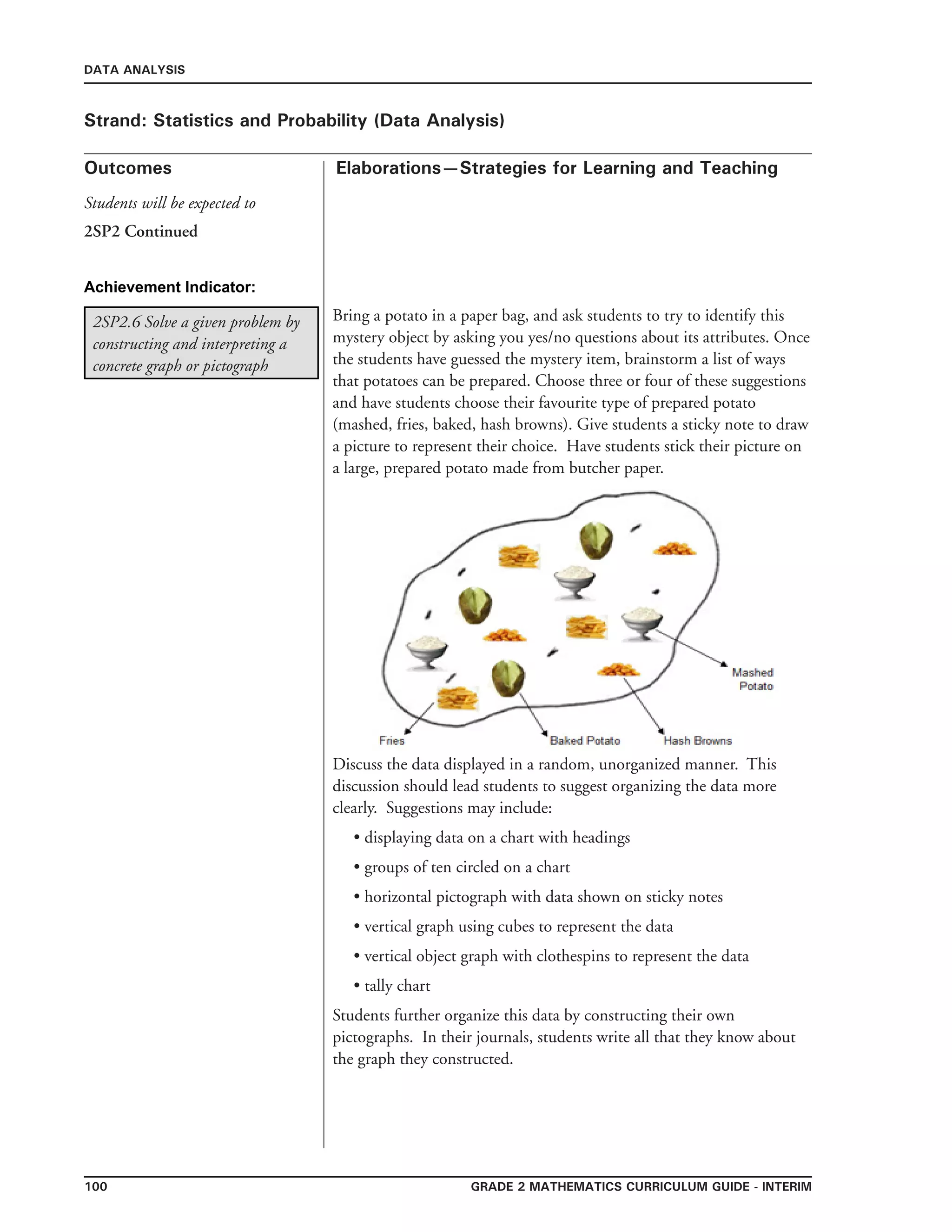 100 Grade 2 mathematics Curriculum Guide - interim
Outcomes
DATA ANALYSIS
Elaborations—Strategies for Learning and Teaching
Students will be expected to
Strand: Statistics and Probability (Data Analysis)
2SP2.6 Solve a given problem by
constructing and interpreting a
concrete graph or pictograph
2SP2 Continued
Achievement Indicator:
Bring a potato in a paper bag, and ask students to try to identify this
mystery object by asking you yes/no questions about its attributes. Once
the students have guessed the mystery item, brainstorm a list of ways
that potatoes can be prepared. Choose three or four of these suggestions
and have students choose their favourite type of prepared potato
(mashed, fries, baked, hash browns). Give students a sticky note to draw
a picture to represent their choice. Have students stick their picture on
a large, prepared potato made from butcher paper.
Discuss the data displayed in a random, unorganized manner. This
discussion should lead students to suggest organizing the data more
clearly. Suggestions may include:
• displaying data on a chart with headings
• groups of ten circled on a chart
• horizontal pictograph with data shown on sticky notes
• vertical graph using cubes to represent the data
• vertical object graph with clothespins to represent the data
• tally chart
Students further organize this data by constructing their own
pictographs. In their journals, students write all that they know about
the graph they constructed.
 