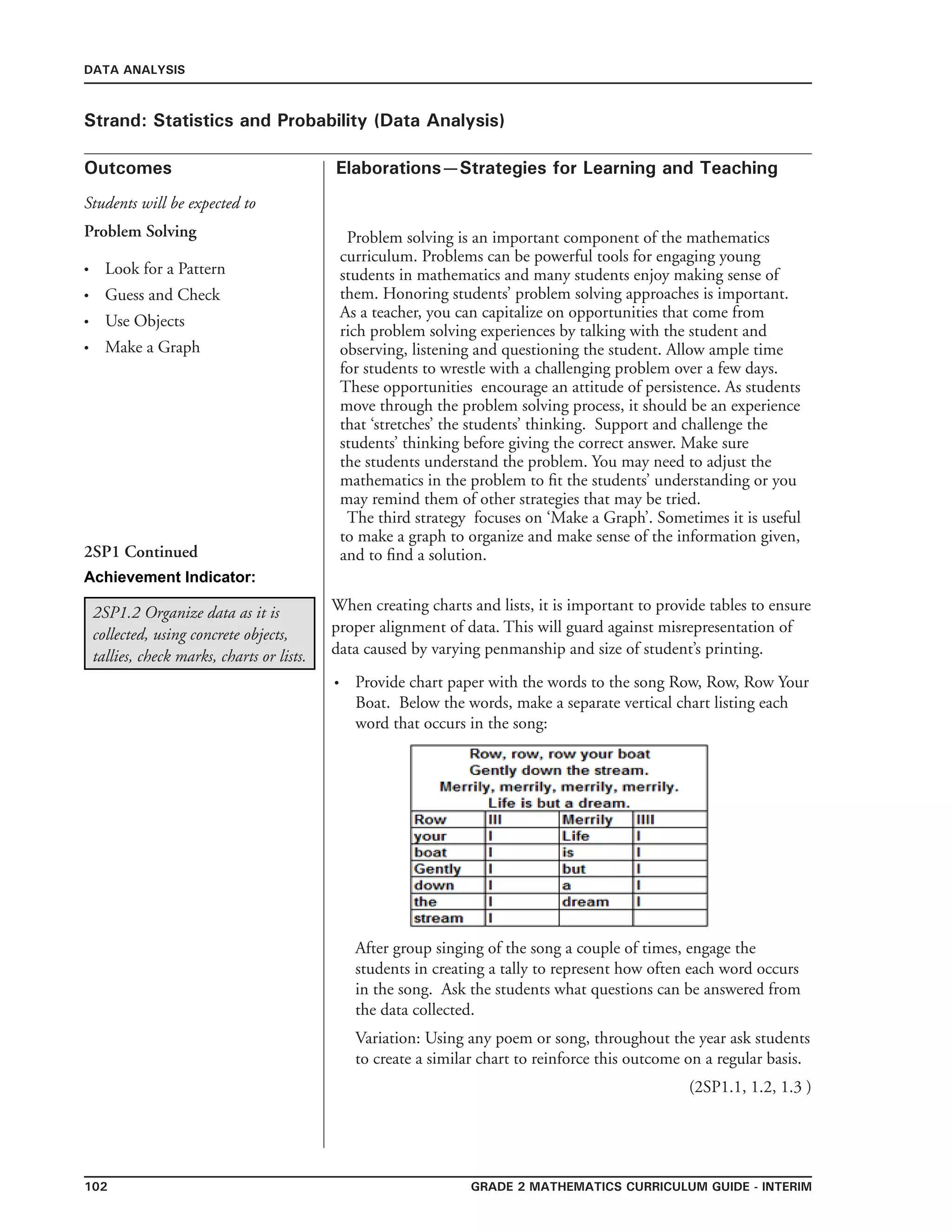 102 Grade 2 mathematics Curriculum Guide - interim
Outcomes
DATA ANALYSIS
Elaborations—Strategies for Learning and Teaching
Students will be expected to
Strand: Statistics and Probability (Data Analysis)
Problem Solving
Look for a Pattern
Guess and Check
Use Objects
Make a Graph
•
•
•
•
2SP1 Continued
When creating charts and lists, it is important to provide tables to ensure
proper alignment of data. This will guard against misrepresentation of
data caused by varying penmanship and size of student’s printing.
Provide chart paper with the words to the song Row, Row, Row Your
Boat. Below the words, make a separate vertical chart listing each
word that occurs in the song:
After group singing of the song a couple of times, engage the
students in creating a tally to represent how often each word occurs
in the song. Ask the students what questions can be answered from
the data collected.
Variation: Using any poem or song, throughout the year ask students
to create a similar chart to reinforce this outcome on a regular basis.
(2SP1.1, 1.2, 1.3 )
•
2SP1.2 Organize data as it is
collected, using concrete objects,
tallies, check marks, charts or lists.
Achievement Indicator:
Problem solving is an important component of the mathematics
curriculum. Problems can be powerful tools for engaging young
students in mathematics and many students enjoy making sense of
them. Honoring students’ problem solving approaches is important.
As a teacher, you can capitalize on opportunities that come from
rich problem solving experiences by talking with the student and
observing, listening and questioning the student. Allow ample time
for students to wrestle with a challenging problem over a few days.
These opportunities encourage an attitude of persistence. As students
move through the problem solving process, it should be an experience
that ‘stretches’ the students’ thinking. Support and challenge the
students’ thinking before giving the correct answer. Make sure
the students understand the problem. You may need to adjust the
mathematics in the problem to fit the students’ understanding or you
may remind them of other strategies that may be tried.
The third strategy focuses on ‘Make a Graph’. Sometimes it is useful
to make a graph to organize and make sense of the information given,
and to find a solution.
 