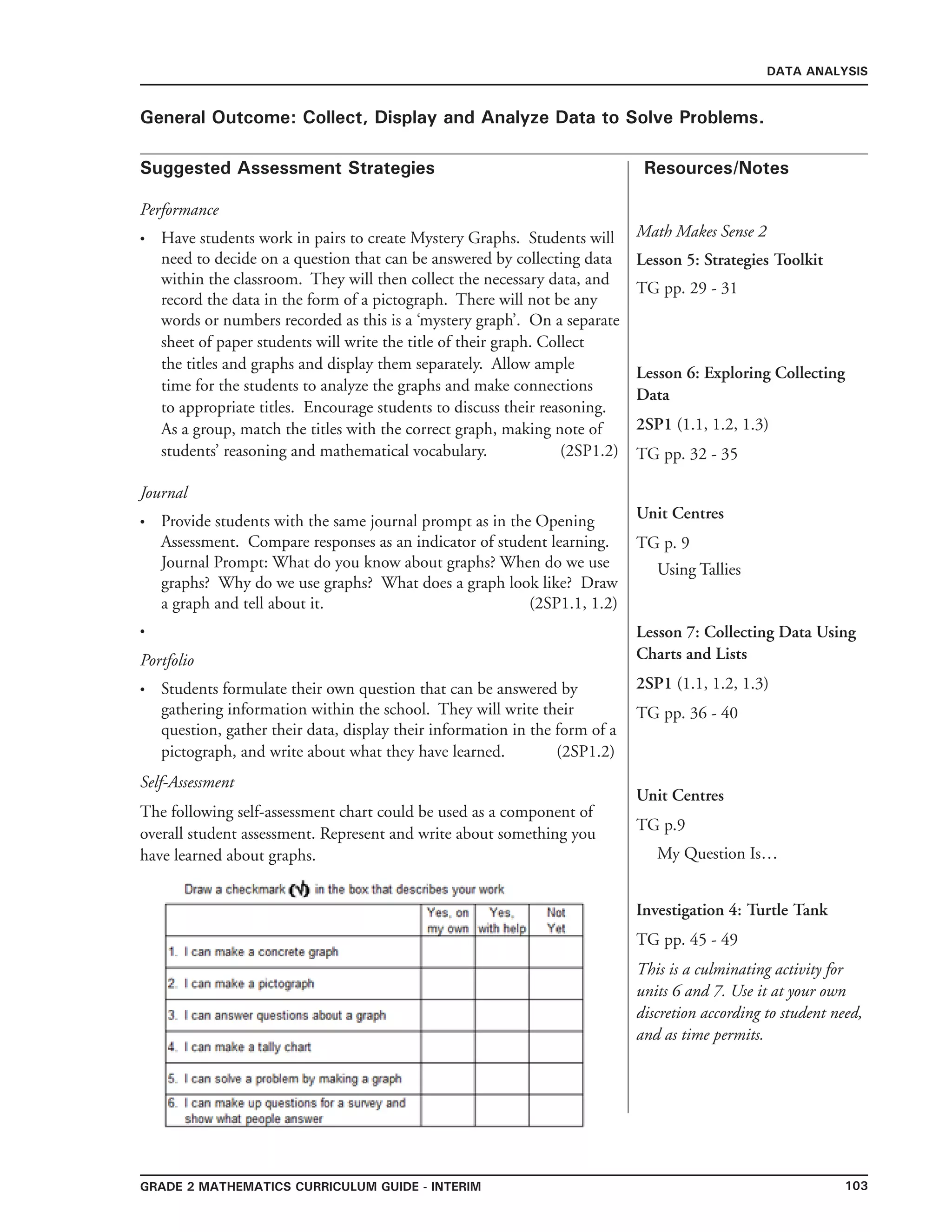 103Grade 2 mathematics Curriculum Guide - interim
Suggested Assessment Strategies Resources/Notes
DATA ANALYSIS
General Outcome: Collect, Display and Analyze Data to Solve Problems.
Performance
Have students work in pairs to create Mystery Graphs. Students will
need to decide on a question that can be answered by collecting data
within the classroom. They will then collect the necessary data, and
record the data in the form of a pictograph. There will not be any
words or numbers recorded as this is a ‘mystery graph’. On a separate
sheet of paper students will write the title of their graph. Collect
the titles and graphs and display them separately. Allow ample
time for the students to analyze the graphs and make connections
to appropriate titles. Encourage students to discuss their reasoning.
As a group, match the titles with the correct graph, making note of
students’ reasoning and mathematical vocabulary. (2SP1.2)
• Math Makes Sense 2
Lesson 5: Strategies Toolkit
TG pp. 29 - 31
Lesson 6: Exploring Collecting
Data
2SP1 (1.1, 1.2, 1.3)
TG pp. 32 - 35
Unit Centres
TG p. 9
Using Tallies
Lesson 7: Collecting Data Using
Charts and Lists
2SP1 (1.1, 1.2, 1.3)
TG pp. 36 - 40
Unit Centres
TG p.9
My Question Is…
Journal
Provide students with the same journal prompt as in the Opening
Assessment. Compare responses as an indicator of student learning.
Journal Prompt: What do you know about graphs? When do we use
graphs? Why do we use graphs? What does a graph look like? Draw
a graph and tell about it. (2SP1.1, 1.2)
Portfolio
Students formulate their own question that can be answered by
gathering information within the school. They will write their
question, gather their data, display their information in the form of a
pictograph, and write about what they have learned. (2SP1.2)
•
•
•
Self-Assessment
The following self-assessment chart could be used as a component of
overall student assessment. Represent and write about something you
have learned about graphs.
Investigation 4: Turtle Tank
TG pp. 45 - 49
This is a culminating activity for
units 6 and 7. Use it at your own
discretion according to student need,
and as time permits.
 