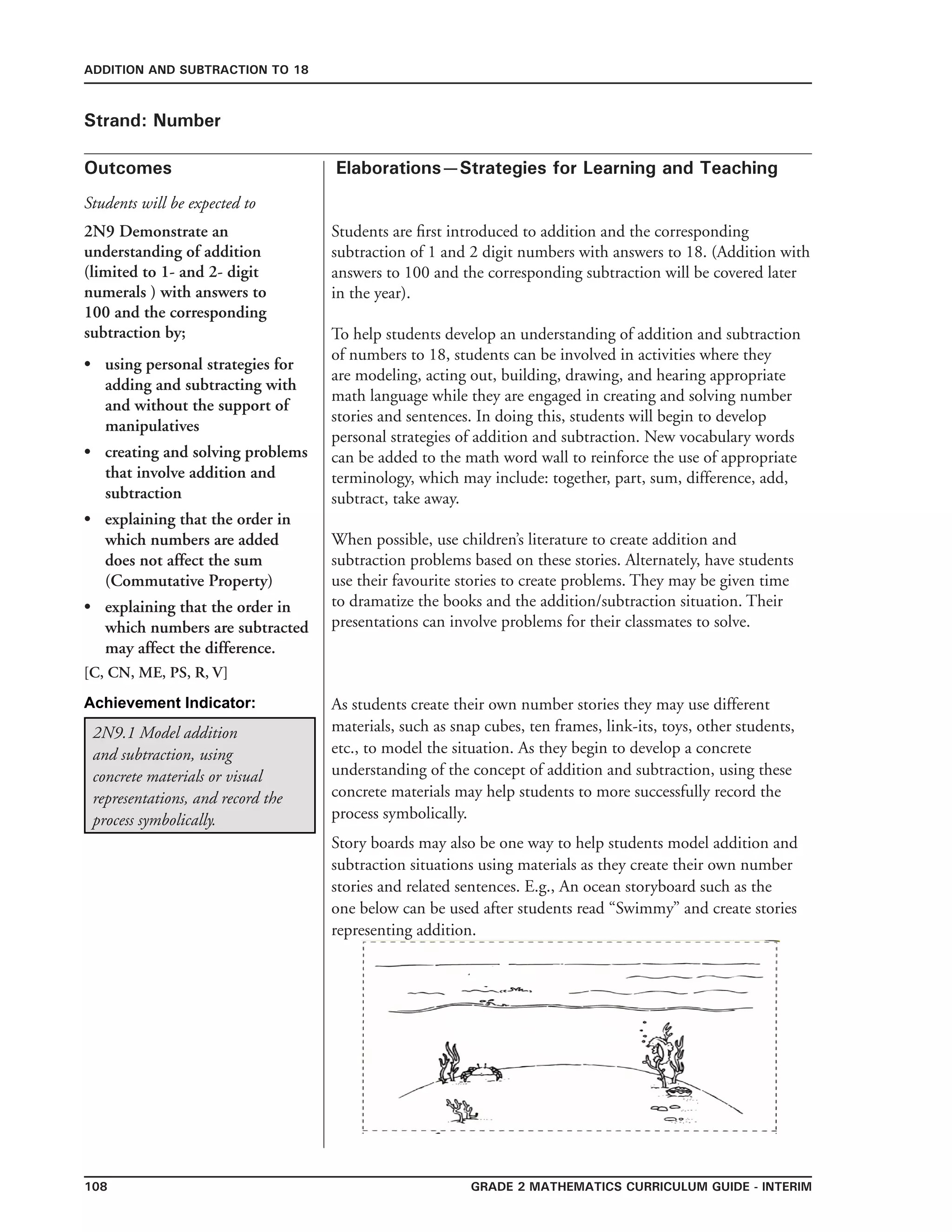 108 Grade 2 mathematics Curriculum Guide - interim
Outcomes
ADDITION AND SUBTRACTION TO 18
Elaborations—Strategies for Learning and Teaching
Students will be expected to
Strand: Number
2N9 Demonstrate an
understanding of addition
(limited to 1- and 2- digit
numerals ) with answers to
100 and the corresponding
subtraction by;
using personal strategies for
adding and subtracting with
and without the support of
manipulatives
creating and solving problems
that involve addition and
subtraction
explaining that the order in
which numbers are added
does not affect the sum
(Commutative Property)
explaining that the order in
which numbers are subtracted
may affect the difference.
[C, CN, ME, PS, R, V]
•
•
•
•
Students are first introduced to addition and the corresponding
subtraction of 1 and 2 digit numbers with answers to 18. (Addition with
answers to 100 and the corresponding subtraction will be covered later
in the year).
To help students develop an understanding of addition and subtraction
of numbers to 18, students can be involved in activities where they
are modeling, acting out, building, drawing, and hearing appropriate
math language while they are engaged in creating and solving number
stories and sentences. In doing this, students will begin to develop
personal strategies of addition and subtraction. New vocabulary words
can be added to the math word wall to reinforce the use of appropriate
terminology, which may include: together, part, sum, difference, add,
subtract, take away.
When possible, use children’s literature to create addition and
subtraction problems based on these stories. Alternately, have students
use their favourite stories to create problems. They may be given time
to dramatize the books and the addition/subtraction situation. Their
presentations can involve problems for their classmates to solve.
2N9.1 Model addition
and subtraction, using
concrete materials or visual
representations, and record the
process symbolically.
Achievement Indicator: As students create their own number stories they may use different
materials, such as snap cubes, ten frames, link-its, toys, other students,
etc., to model the situation. As they begin to develop a concrete
understanding of the concept of addition and subtraction, using these
concrete materials may help students to more successfully record the
process symbolically.
Story boards may also be one way to help students model addition and
subtraction situations using materials as they create their own number
stories and related sentences. E.g., An ocean storyboard such as the
one below can be used after students read “Swimmy” and create stories
representing addition.
 