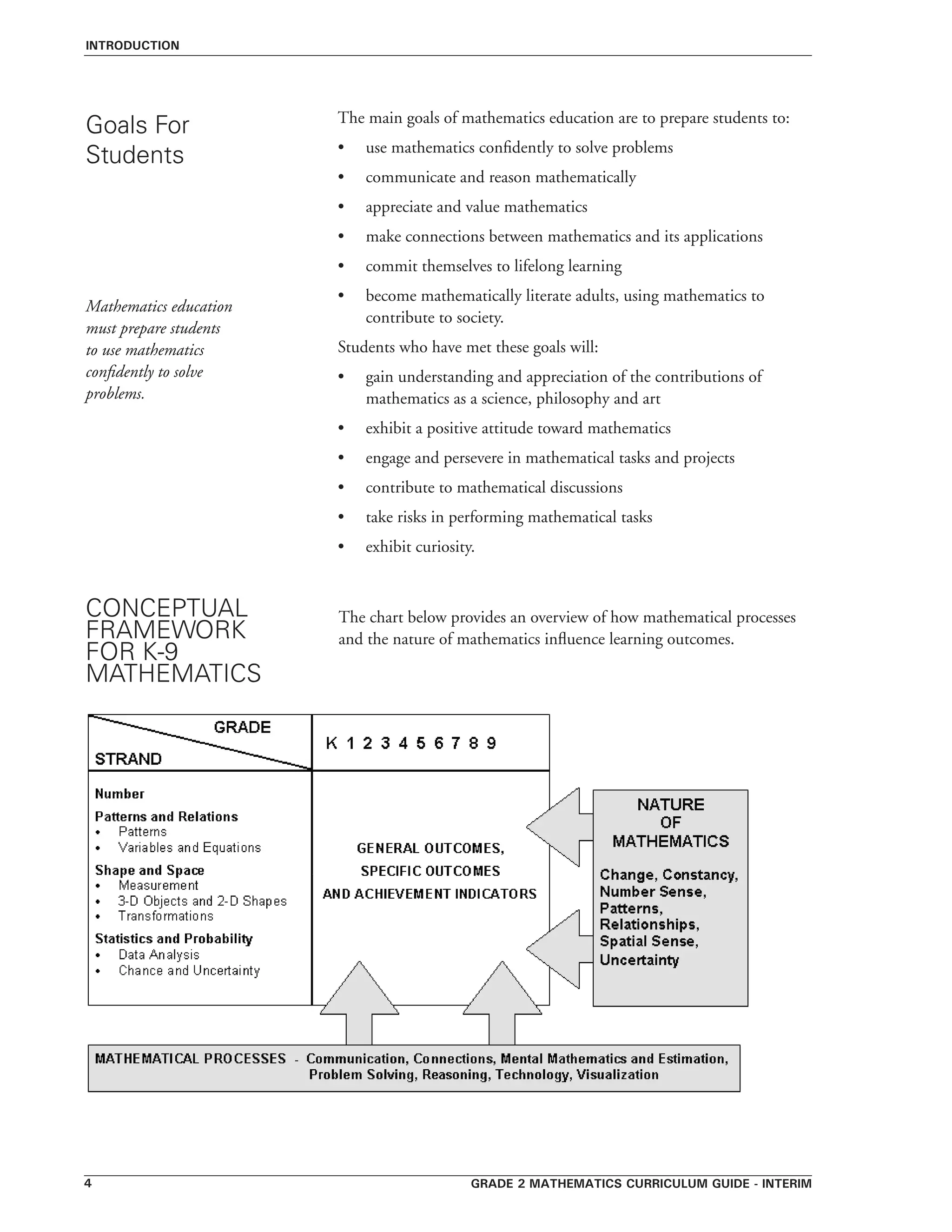 Grade 2 mathematics curriculum guide - interim
introduction
The main goals of mathematics education are to prepare students to:
•	 use mathematics confidently to solve problems
•	 communicate and reason mathematically
•	 appreciate and value mathematics
•	 make connections between mathematics and its applications
•	 commit themselves to lifelong learning
•	 become mathematically literate adults, using mathematics to
contribute to society.
Students who have met these goals will:
•	 gain understanding and appreciation of the contributions of
mathematics as a science, philosophy and art
•	 exhibit a positive attitude toward mathematics
•	 engage and persevere in mathematical tasks and projects
•	 contribute to mathematical discussions
•	 take risks in performing mathematical tasks
•	 exhibit curiosity.
Goals For
Students
Mathematics education
must prepare students
to use mathematics
confidently to solve
problems.
CONCEPTUAL
FRAMEWORK
FOR K-9
MATHEMATICS
The chart below provides an overview of how mathematical processes
and the nature of mathematics influence learning outcomes.
 