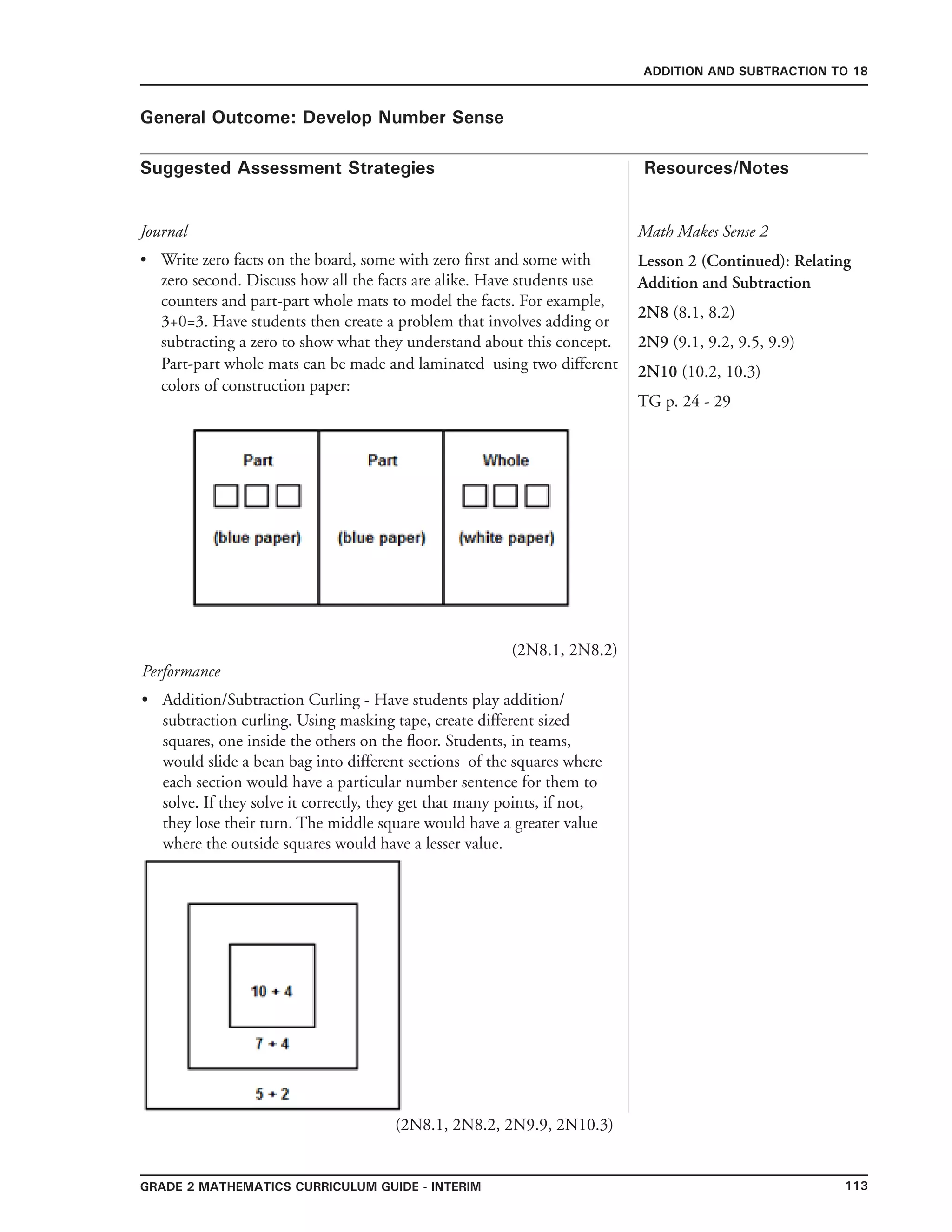 113Grade 2 mathematics Curriculum Guide - interim
Suggested Assessment Strategies Resources/Notes
ADDITION AND SUBTRACTION TO 18
General Outcome: Develop Number Sense
Journal
Write zero facts on the board, some with zero first and some with
zero second. Discuss how all the facts are alike. Have students use
counters and part-part whole mats to model the facts. For example,
3+0=3. Have students then create a problem that involves adding or
subtracting a zero to show what they understand about this concept.
Part-part whole mats can be made and laminated using two different
colors of construction paper:
(2N8.1, 2N8.2)
•
Math Makes Sense 2
Lesson 2 (Continued): Relating
Addition and Subtraction
2N8 (8.1, 8.2)
2N9 (9.1, 9.2, 9.5, 9.9)
2N10 (10.2, 10.3)
TG p. 24 - 29
Performance
Addition/Subtraction Curling - Have students play addition/
subtraction curling. Using masking tape, create different sized
squares, one inside the others on the floor. Students, in teams,
would slide a bean bag into different sections of the squares where
each section would have a particular number sentence for them to
solve. If they solve it correctly, they get that many points, if not,
they lose their turn. The middle square would have a greater value
where the outside squares would have a lesser value.
•
(2N8.1, 2N8.2, 2N9.9, 2N10.3)
 
