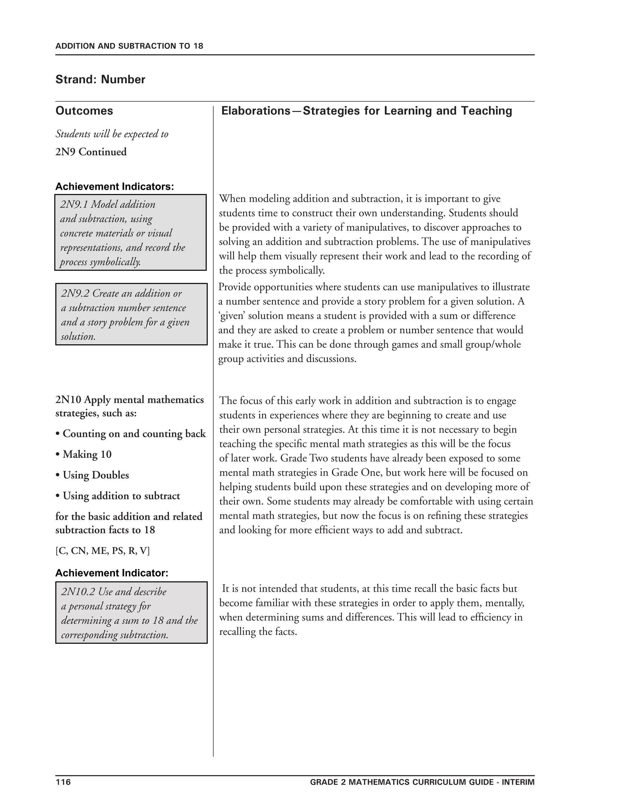 116 Grade 2 mathematics Curriculum Guide - interim
Outcomes
ADDITION AND SUBTRACTION TO 18
Elaborations—Strategies for Learning and Teaching
Students will be expected to
Strand: Number
2N9.1 Model addition
and subtraction, using
concrete materials or visual
representations, and record the
process symbolically.
When modeling addition and subtraction, it is important to give
students time to construct their own understanding. Students should
be provided with a variety of manipulatives, to discover approaches to
solving an addition and subtraction problems. The use of manipulatives
will help them visually represent their work and lead to the recording of
the process symbolically.
2N9.2 Create an addition or
a subtraction number sentence
and a story problem for a given
solution.
2N9 Continued
Provide opportunities where students can use manipulatives to illustrate
a number sentence and provide a story problem for a given solution. A
‘given’ solution means a student is provided with a sum or difference
and they are asked to create a problem or number sentence that would
make it true. This can be done through games and small group/whole
group activities and discussions.
2N10 Apply mental mathematics
strategies, such as:
• Counting on and counting back
• Making 10
• Using Doubles
• Using addition to subtract
for the basic addition and related
subtraction facts to 18
[C, CN, ME, PS, R, V]
The focus of this early work in addition and subtraction is to engage
students in experiences where they are beginning to create and use
their own personal strategies. At this time it is not necessary to begin
teaching the specific mental math strategies as this will be the focus
of later work. Grade Two students have already been exposed to some
mental math strategies in Grade One, but work here will be focused on
helping students build upon these strategies and on developing more of
their own. Some students may already be comfortable with using certain
mental math strategies, but now the focus is on refining these strategies
and looking for more efficient ways to add and subtract.
It is not intended that students, at this time recall the basic facts but
become familiar with these strategies in order to apply them, mentally,
when determining sums and differences. This will lead to efficiency in
recalling the facts.
2N10.2 Use and describe
a personal strategy for
determining a sum to 18 and the
corresponding subtraction.
Achievement Indicators:
Achievement Indicator:
 