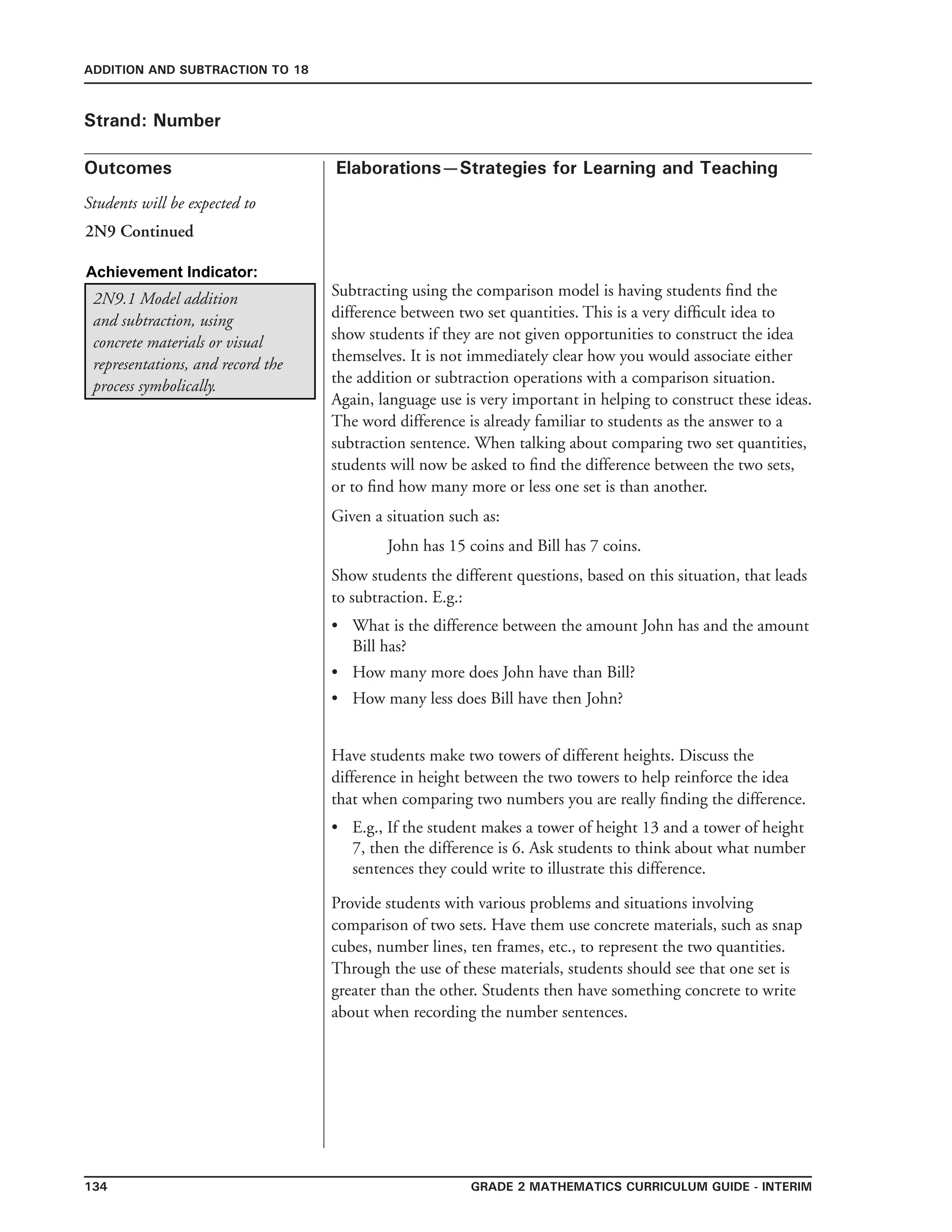 134 Grade 2 mathematics Curriculum Guide - interim
Outcomes
ADDITION AND SUBTRACTION TO 18
Elaborations—Strategies for Learning and Teaching
Students will be expected to
Strand: Number
2N9.1 Model addition
and subtraction, using
concrete materials or visual
representations, and record the
process symbolically.
Subtracting using the comparison model is having students find the
difference between two set quantities. This is a very difficult idea to
show students if they are not given opportunities to construct the idea
themselves. It is not immediately clear how you would associate either
the addition or subtraction operations with a comparison situation.
Again, language use is very important in helping to construct these ideas.
The word difference is already familiar to students as the answer to a
subtraction sentence. When talking about comparing two set quantities,
students will now be asked to find the difference between the two sets,
or to find how many more or less one set is than another.
Given a situation such as:
	 John has 15 coins and Bill has 7 coins.
Show students the different questions, based on this situation, that leads
to subtraction. E.g.:
What is the difference between the amount John has and the amount
Bill has?
How many more does John have than Bill?
How many less does Bill have then John?
Have students make two towers of different heights. Discuss the
difference in height between the two towers to help reinforce the idea
that when comparing two numbers you are really finding the difference.
E.g., If the student makes a tower of height 13 and a tower of height
7, then the difference is 6. Ask students to think about what number
sentences they could write to illustrate this difference.
•
•
•
•
Provide students with various problems and situations involving
comparison of two sets. Have them use concrete materials, such as snap
cubes, number lines, ten frames, etc., to represent the two quantities.
Through the use of these materials, students should see that one set is
greater than the other. Students then have something concrete to write
about when recording the number sentences.
2N9 Continued
Achievement Indicator:
 