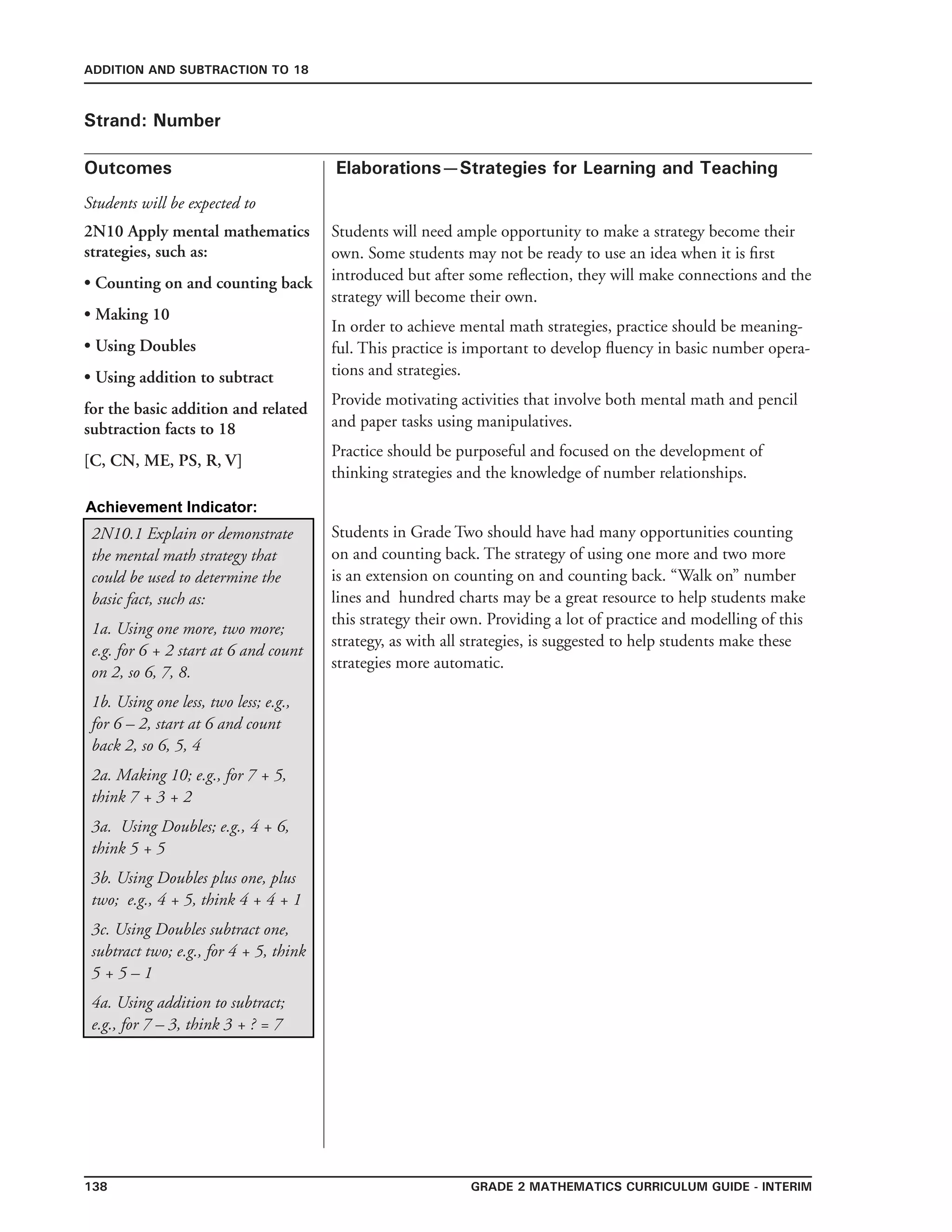 138 Grade 2 mathematics Curriculum Guide - interim
Outcomes
ADDITION AND SUBTRACTION TO 18
Elaborations—Strategies for Learning and Teaching
Students will be expected to
Strand: Number
Students will need ample opportunity to make a strategy become their
own. Some students may not be ready to use an idea when it is first
introduced but after some reflection, they will make connections and the
strategy will become their own.
In order to achieve mental math strategies, practice should be meaning-
ful. This practice is important to develop fluency in basic number opera-
tions and strategies.
Provide motivating activities that involve both mental math and pencil
and paper tasks using manipulatives.
Practice should be purposeful and focused on the development of
thinking strategies and the knowledge of number relationships.
Students in Grade Two should have had many opportunities counting
on and counting back. The strategy of using one more and two more
is an extension on counting on and counting back. “Walk on” number
lines and hundred charts may be a great resource to help students make
this strategy their own. Providing a lot of practice and modelling of this
strategy, as with all strategies, is suggested to help students make these
strategies more automatic.
Achievement Indicator:
2N10.1 Explain or demonstrate
the mental math strategy that
could be used to determine the
basic fact, such as:
1a. Using one more, two more;
e.g. for 6 + 2 start at 6 and count
on 2, so 6, 7, 8.
1b. Using one less, two less; e.g.,
for 6 – 2, start at 6 and count
back 2, so 6, 5, 4
2a. Making 10; e.g., for 7 + 5,
think 7 + 3 + 2
3a. Using Doubles; e.g., 4 + 6,
think 5 + 5
3b. Using Doubles plus one, plus
two; e.g., 4 + 5, think 4 + 4 + 1
3c. Using Doubles subtract one,
subtract two; e.g., for 4 + 5, think
5 + 5 – 1
4a. Using addition to subtract;
e.g., for 7 – 3, think 3 + ? = 7
2N10 Apply mental mathematics
strategies, such as:
• Counting on and counting back
• Making 10
• Using Doubles
• Using addition to subtract
for the basic addition and related
subtraction facts to 18
[C, CN, ME, PS, R, V]
 