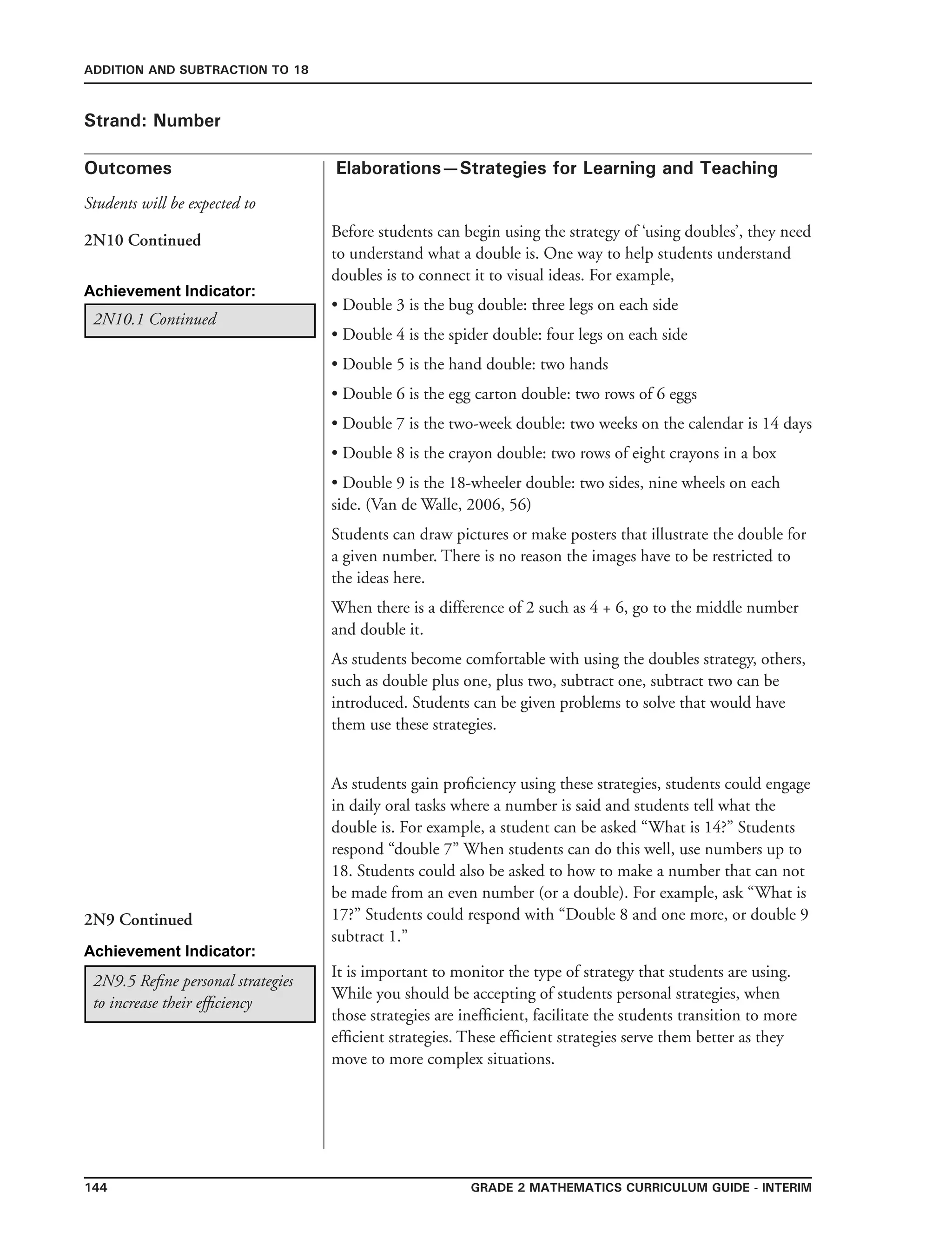 144 Grade 2 mathematics Curriculum Guide - interim
Outcomes
ADDITION AND SUBTRACTION TO 18
Elaborations—Strategies for Learning and Teaching
Students will be expected to
Strand: Number
2N10 Continued
Before students can begin using the strategy of ‘using doubles’, they need
to understand what a double is. One way to help students understand
doubles is to connect it to visual ideas. For example,
• Double 3 is the bug double: three legs on each side
• Double 4 is the spider double: four legs on each side
• Double 5 is the hand double: two hands
• Double 6 is the egg carton double: two rows of 6 eggs
• Double 7 is the two-week double: two weeks on the calendar is 14 days
• Double 8 is the crayon double: two rows of eight crayons in a box
• Double 9 is the 18-wheeler double: two sides, nine wheels on each
side. (Van de Walle, 2006, 56)
Students can draw pictures or make posters that illustrate the double for
a given number. There is no reason the images have to be restricted to
the ideas here.
When there is a difference of 2 such as 4 + 6, go to the middle number
and double it.
As students become comfortable with using the doubles strategy, others,
such as double plus one, plus two, subtract one, subtract two can be
introduced. Students can be given problems to solve that would have
them use these strategies.
As students gain proficiency using these strategies, students could engage
in daily oral tasks where a number is said and students tell what the
double is. For example, a student can be asked “What is 14?” Students
respond “double 7” When students can do this well, use numbers up to
18. Students could also be asked to how to make a number that can not
be made from an even number (or a double). For example, ask “What is
17?” Students could respond with “Double 8 and one more, or double 9
subtract 1.”
2N10.1 Continued
Achievement Indicator:
2N9.5 Refine personal strategies
to increase their efficiency
It is important to monitor the type of strategy that students are using.
While you should be accepting of students personal strategies, when
those strategies are inefficient, facilitate the students transition to more
efficient strategies. These efficient strategies serve them better as they
move to more complex situations.
2N9 Continued
Achievement Indicator:
 