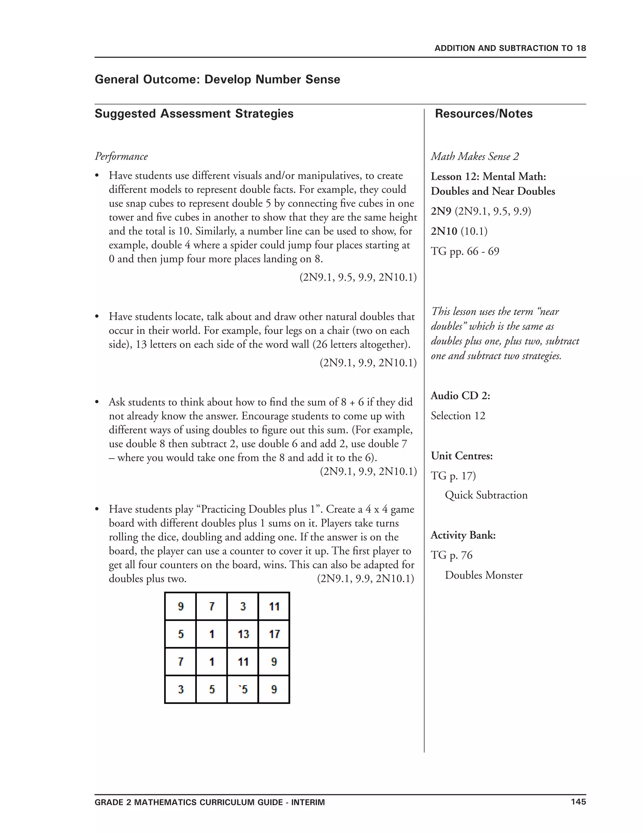 145Grade 2 mathematics Curriculum Guide - interim
Suggested Assessment Strategies Resources/Notes
ADDITION AND SUBTRACTION TO 18
General Outcome: Develop Number Sense
Performance
Have students use different visuals and/or manipulatives, to create
different models to represent double facts. For example, they could
use snap cubes to represent double 5 by connecting five cubes in one
tower and five cubes in another to show that they are the same height
and the total is 10. Similarly, a number line can be used to show, for
example, double 4 where a spider could jump four places starting at
0 and then jump four more places landing on 8.
(2N9.1, 9.5, 9.9, 2N10.1)
Have students locate, talk about and draw other natural doubles that
occur in their world. For example, four legs on a chair (two on each
side), 13 letters on each side of the word wall (26 letters altogether).
(2N9.1, 9.9, 2N10.1)
Ask students to think about how to find the sum of 8 + 6 if they did
not already know the answer. Encourage students to come up with
different ways of using doubles to figure out this sum. (For example,
use double 8 then subtract 2, use double 6 and add 2, use double 7
– where you would take one from the 8 and add it to the 6).
(2N9.1, 9.9, 2N10.1)
Have students play “Practicing Doubles plus 1”. Create a 4 x 4 game
board with different doubles plus 1 sums on it. Players take turns
rolling the dice, doubling and adding one. If the answer is on the
board, the player can use a counter to cover it up. The first player to
get all four counters on the board, wins. This can also be adapted for
doubles plus two. (2N9.1, 9.9, 2N10.1)
•
•
•
•
Math Makes Sense 2
Lesson 12: Mental Math:
Doubles and Near Doubles
2N9 (2N9.1, 9.5, 9.9)
2N10 (10.1)	
TG pp. 66 - 69
This lesson uses the term “near
doubles” which is the same as
doubles plus one, plus two, subtract
one and subtract two strategies.
Audio CD 2:
Selection 12
Unit Centres:
TG p. 17)
Quick Subtraction
Activity Bank:
TG p. 76
Doubles Monster
 