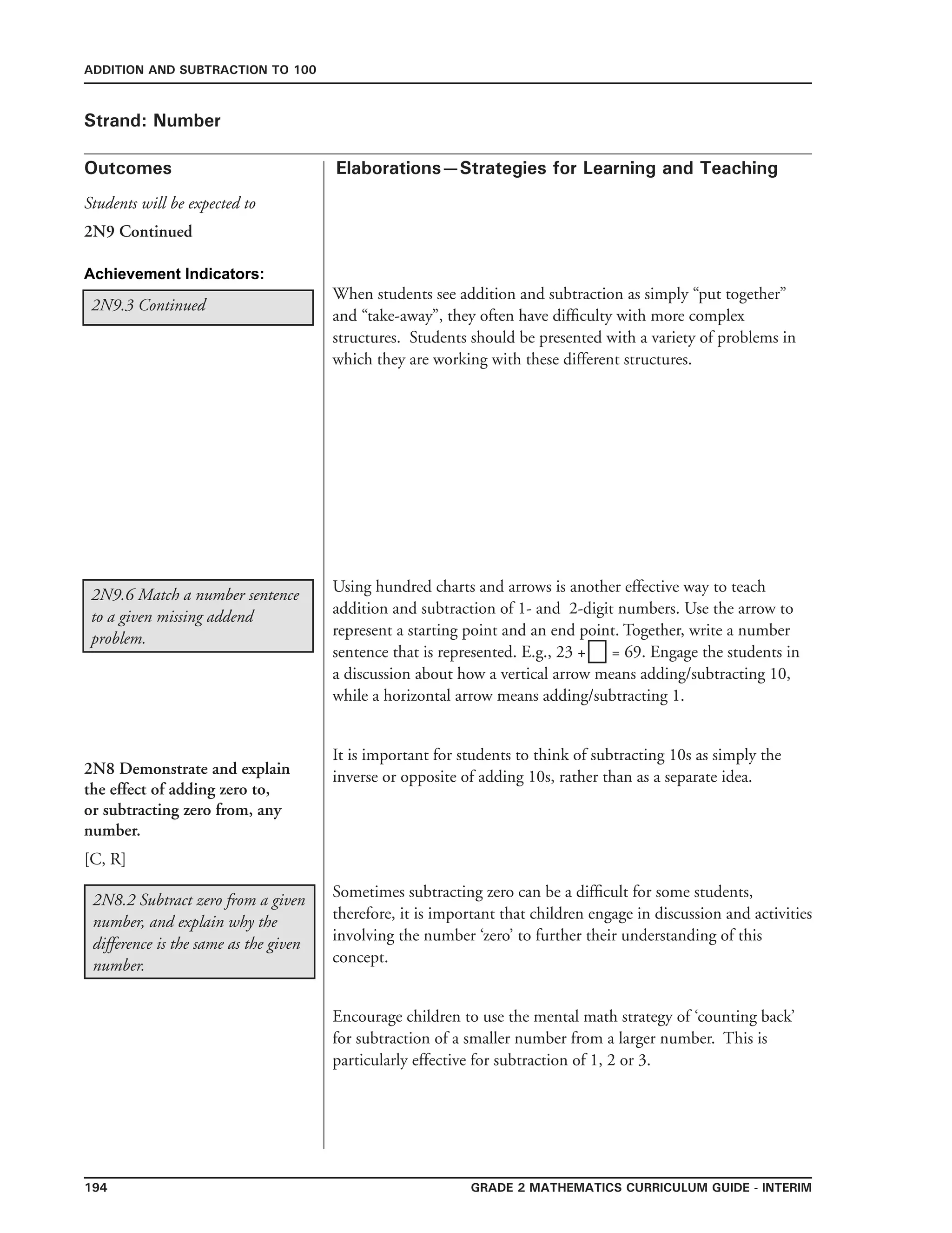 194 Grade 2 mathematics Curriculum Guide - INterim
Outcomes
ADDITION AND SUBTRACTION TO 100
Elaborations—Strategies for Learning and Teaching
Students will be expected to
Strand: Number
2N9 Continued
Achievement Indicators:
2N9.3 Continued
When students see addition and subtraction as simply “put together”
and “take-away”, they often have difficulty with more complex
structures. Students should be presented with a variety of problems in
which they are working with these different structures.
2N9.6 Match a number sentence
to a given missing addend
problem.
Using hundred charts and arrows is another effective way to teach
addition and subtraction of 1- and 2-digit numbers. Use the arrow to
represent a starting point and an end point. Together, write a number
sentence that is represented. E.g., 23 + = 69. Engage the students in
a discussion about how a vertical arrow means adding/subtracting 10,
while a horizontal arrow means adding/subtracting 1.
It is important for students to think of subtracting 10s as simply the
inverse or opposite of adding 10s, rather than as a separate idea.
2N8.2 Subtract zero from a given
number, and explain why the
difference is the same as the given
number.
Sometimes subtracting zero can be a difficult for some students,
therefore, it is important that children engage in discussion and activities
involving the number ‘zero’ to further their understanding of this
concept.
Encourage children to use the mental math strategy of ‘counting back’
for subtraction of a smaller number from a larger number. This is
particularly effective for subtraction of 1, 2 or 3.
2N8 Demonstrate and explain
the effect of adding zero to,
or subtracting zero from, any
number.
[C, R]
 