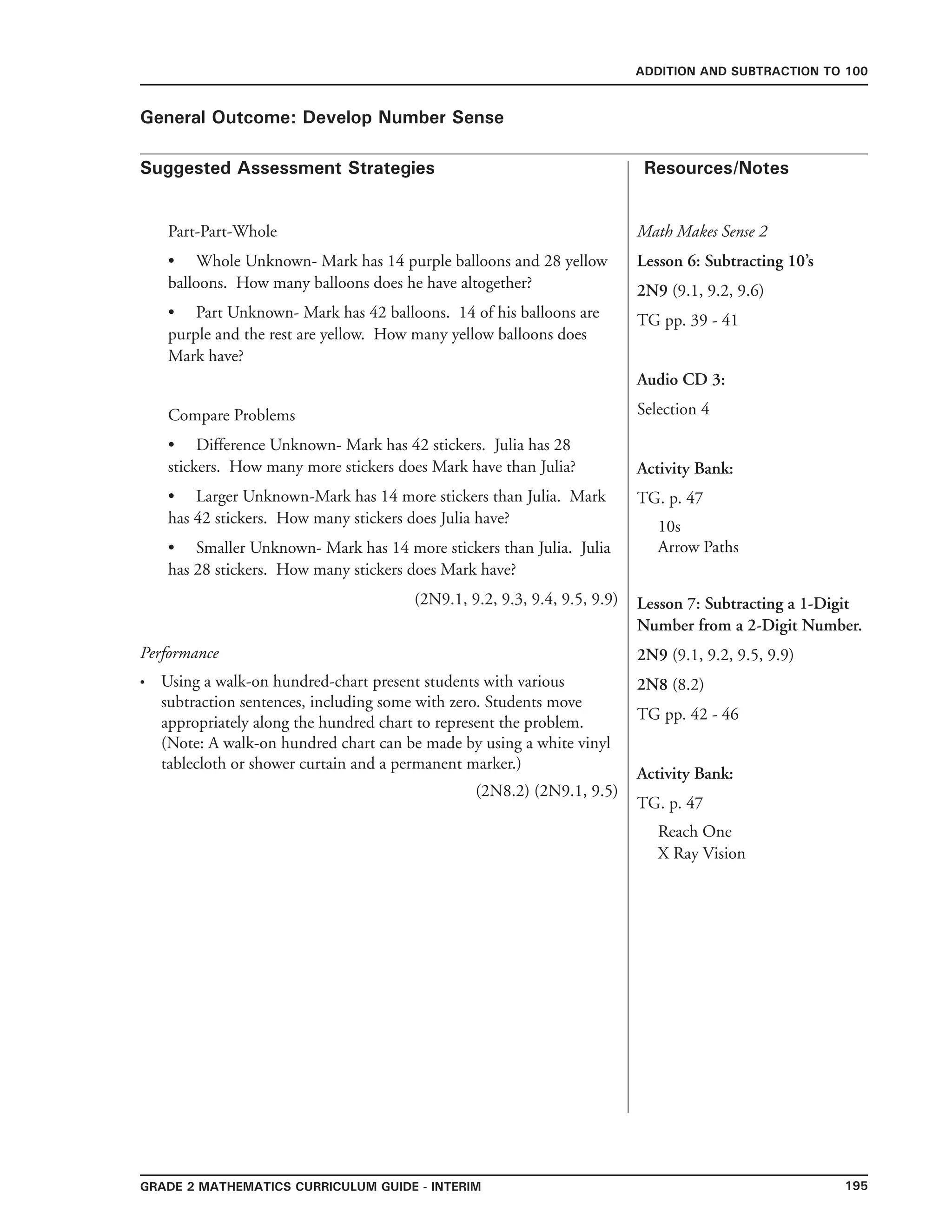 195grade 2 mathematics Curriculum Guide - INTERIM
Suggested Assessment Strategies Resources/Notes
ADDITION AND SUBTRACTION TO 100
General Outcome: Develop Number Sense
Part-Part-Whole
•	 Whole Unknown- Mark has 14 purple balloons and 28 yellow
balloons. How many balloons does he have altogether?
•	 Part Unknown- Mark has 42 balloons. 14 of his balloons are
purple and the rest are yellow. How many yellow balloons does
Mark have?
Compare Problems
•	 Difference Unknown- Mark has 42 stickers. Julia has 28
stickers. How many more stickers does Mark have than Julia?
•	 Larger Unknown-Mark has 14 more stickers than Julia. Mark
has 42 stickers. How many stickers does Julia have?
•	 Smaller Unknown- Mark has 14 more stickers than Julia. Julia
has 28 stickers. How many stickers does Mark have?
(2N9.1, 9.2, 9.3, 9.4, 9.5, 9.9)
Math Makes Sense 2
Lesson 6: Subtracting 10’s
2N9 (9.1, 9.2, 9.6)
TG pp. 39 - 41
Audio CD 3:
Selection 4
Activity Bank:
TG. p. 47
10s
Arrow Paths
Lesson 7: Subtracting a 1-Digit
Number from a 2-Digit Number.
2N9 (9.1, 9.2, 9.5, 9.9)
2N8 (8.2)
TG pp. 42 - 46
Activity Bank:
TG. p. 47
Reach One
X Ray Vision
Performance
Using a walk-on hundred-chart present students with various
subtraction sentences, including some with zero. Students move
appropriately along the hundred chart to represent the problem.
(Note: A walk-on hundred chart can be made by using a white vinyl
tablecloth or shower curtain and a permanent marker.)
(2N8.2) (2N9.1, 9.5)
•
 