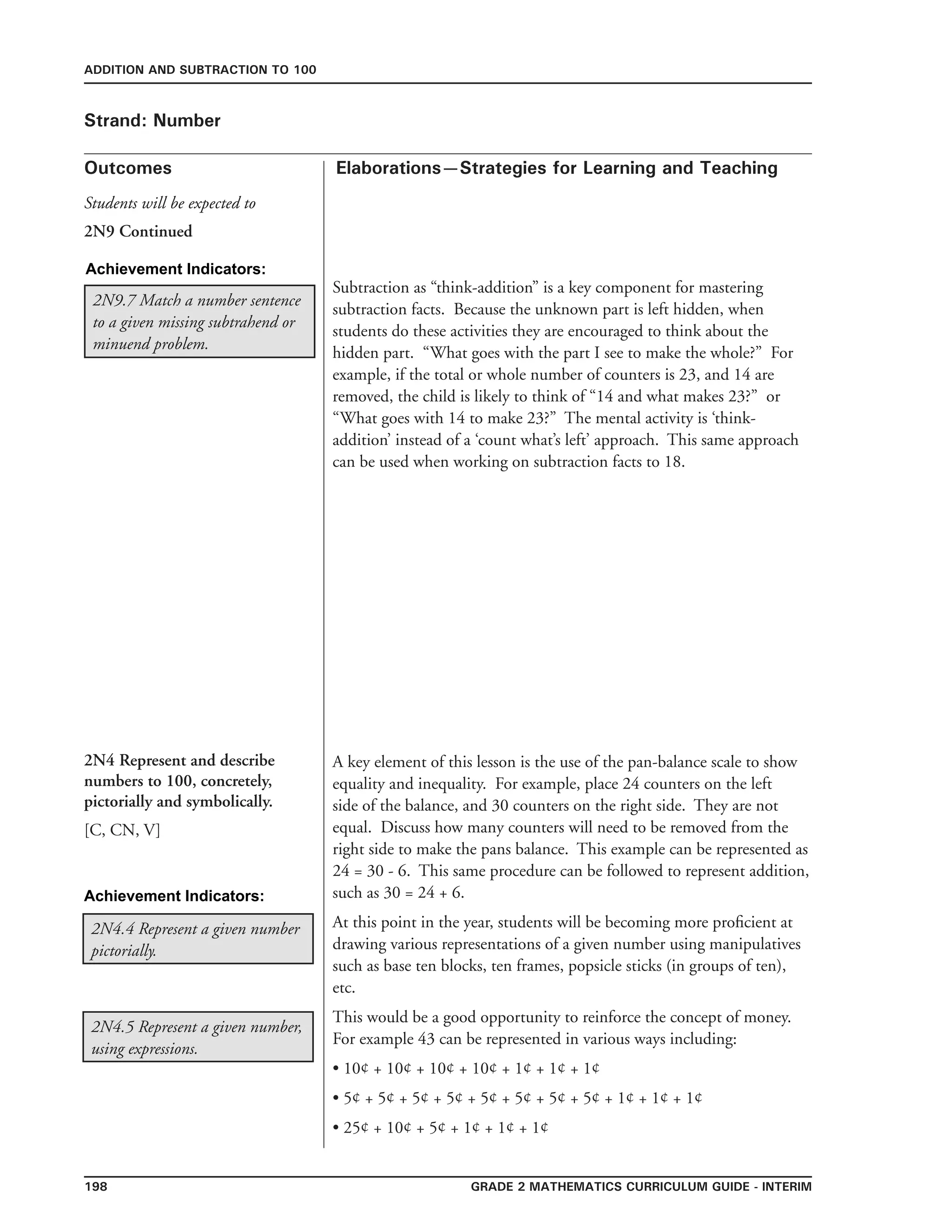 198 Grade 2 mathematics Curriculum Guide - INterim
Outcomes
ADDITION AND SUBTRACTION TO 100
Elaborations—Strategies for Learning and Teaching
Students will be expected to
Strand: Number
2N9 Continued
Achievement Indicators:
2N9.7 Match a number sentence
to a given missing subtrahend or
minuend problem.
2N4.4 Represent a given number
pictorially.
Subtraction as “think-addition” is a key component for mastering
subtraction facts. Because the unknown part is left hidden, when
students do these activities they are encouraged to think about the
hidden part. “What goes with the part I see to make the whole?” For
example, if the total or whole number of counters is 23, and 14 are
removed, the child is likely to think of “14 and what makes 23?” or
“What goes with 14 to make 23?” The mental activity is ‘think-
addition’ instead of a ‘count what’s left’ approach. This same approach
can be used when working on subtraction facts to 18.
2N4 Represent and describe
numbers to 100, concretely,
pictorially and symbolically.
[C, CN, V]
A key element of this lesson is the use of the pan-balance scale to show
equality and inequality. For example, place 24 counters on the left
side of the balance, and 30 counters on the right side. They are not
equal. Discuss how many counters will need to be removed from the
right side to make the pans balance. This example can be represented as
24 = 30 - 6. This same procedure can be followed to represent addition,
such as 30 = 24 + 6.
2N4.5 Represent a given number,
using expressions.
At this point in the year, students will be becoming more proficient at
drawing various representations of a given number using manipulatives
such as base ten blocks, ten frames, popsicle sticks (in groups of ten),
etc.
This would be a good opportunity to reinforce the concept of money.
For example 43 can be represented in various ways including:
• 10¢ + 10¢ + 10¢ + 10¢ + 1¢ + 1¢ + 1¢
• 5¢ + 5¢ + 5¢ + 5¢ + 5¢ + 5¢ + 5¢ + 5¢ + 1¢ + 1¢ + 1¢
• 25¢ + 10¢ + 5¢ + 1¢ + 1¢ + 1¢
Achievement Indicators:
 