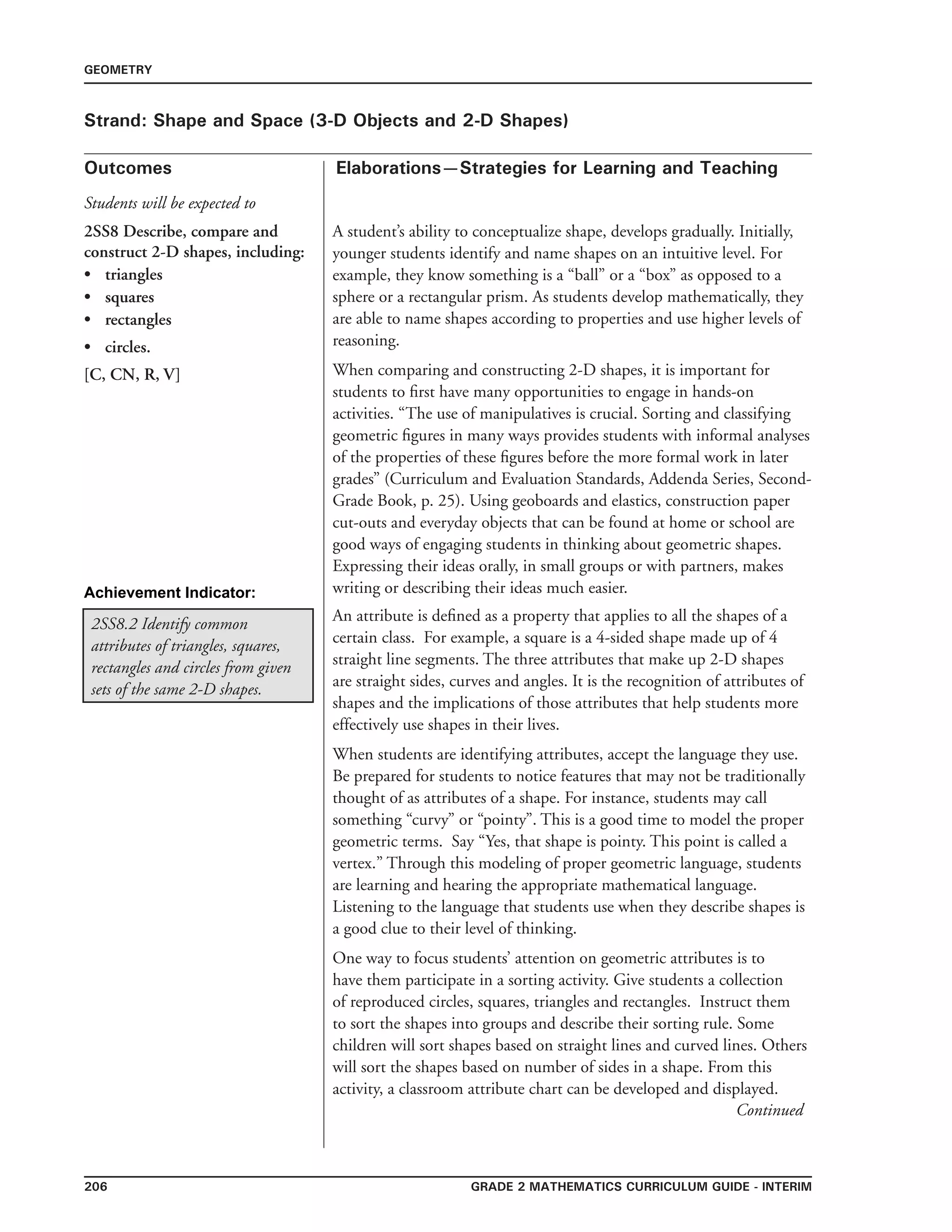 206 Grade 2 mathematics Curriculum Guide - interim
Outcomes
GEOMETRY
Elaborations—Strategies for Learning and Teaching
Students will be expected to
Strand: Shape and Space (3-D Objects and 2-D Shapes)
2SS8 Describe, compare and
construct 2-D shapes, including:
•	 triangles
•	 squares
•	 rectangles
•	 circles.
[C, CN, R, V]
A student’s ability to conceptualize shape, develops gradually. Initially,
younger students identify and name shapes on an intuitive level. For
example, they know something is a “ball” or a “box” as opposed to a
sphere or a rectangular prism. As students develop mathematically, they
are able to name shapes according to properties and use higher levels of
reasoning.
When comparing and constructing 2-D shapes, it is important for
students to first have many opportunities to engage in hands-on
activities. “The use of manipulatives is crucial. Sorting and classifying
geometric figures in many ways provides students with informal analyses
of the properties of these figures before the more formal work in later
grades” (Curriculum and Evaluation Standards, Addenda Series, Second-
Grade Book, p. 25). Using geoboards and elastics, construction paper
cut-outs and everyday objects that can be found at home or school are
good ways of engaging students in thinking about geometric shapes.
Expressing their ideas orally, in small groups or with partners, makes
writing or describing their ideas much easier.Achievement Indicator:
2SS8.2 Identify common
attributes of triangles, squares,
rectangles and circles from given
sets of the same 2-D shapes.
An attribute is defined as a property that applies to all the shapes of a
certain class. For example, a square is a 4-sided shape made up of 4
straight line segments. The three attributes that make up 2-D shapes
are straight sides, curves and angles. It is the recognition of attributes of
shapes and the implications of those attributes that help students more
effectively use shapes in their lives.
When students are identifying attributes, accept the language they use.
Be prepared for students to notice features that may not be traditionally
thought of as attributes of a shape. For instance, students may call
something “curvy” or “pointy”. This is a good time to model the proper
geometric terms. Say “Yes, that shape is pointy. This point is called a
vertex.” Through this modeling of proper geometric language, students
are learning and hearing the appropriate mathematical language.
Listening to the language that students use when they describe shapes is
a good clue to their level of thinking.
One way to focus students’ attention on geometric attributes is to
have them participate in a sorting activity. Give students a collection
of reproduced circles, squares, triangles and rectangles. Instruct them
to sort the shapes into groups and describe their sorting rule. Some
children will sort shapes based on straight lines and curved lines. Others
will sort the shapes based on number of sides in a shape. From this
activity, a classroom attribute chart can be developed and displayed.
Continued
 