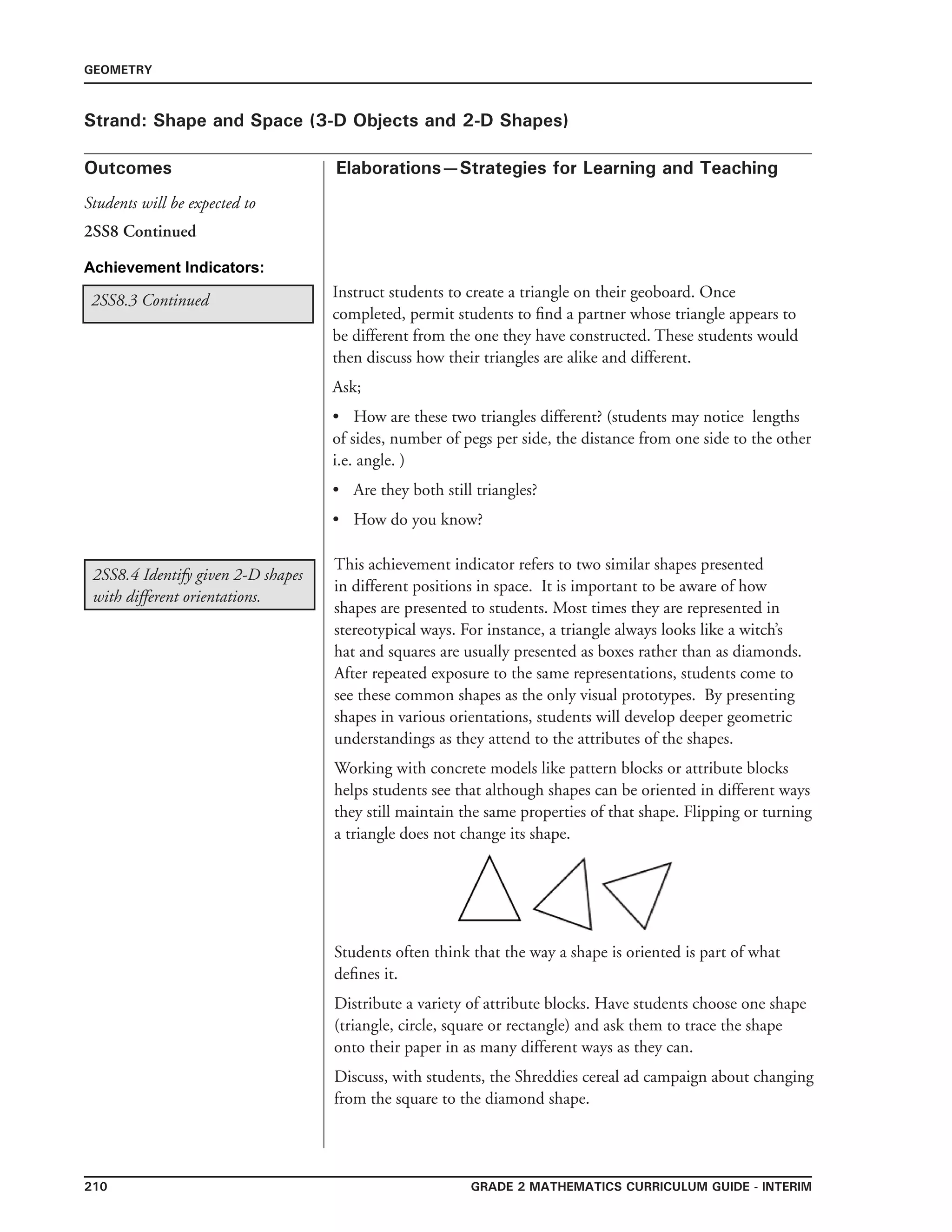 210 Grade 2 mathematics Curriculum Guide - interim
Outcomes
GEOMETRY
Elaborations—Strategies for Learning and Teaching
Students will be expected to
Strand: Shape and Space (3-D Objects and 2-D Shapes)
Instruct students to create a triangle on their geoboard. Once
completed, permit students to find a partner whose triangle appears to
be different from the one they have constructed. These students would
then discuss how their triangles are alike and different.
Ask;
•	 How are these two triangles different? (students may notice lengths
of sides, number of pegs per side, the distance from one side to the other
i.e. angle. )
•	 Are they both still triangles?
•	 How do you know?
Achievement Indicators:
2SS8.4 Identify given 2-D shapes
with different orientations.
2SS8 Continued
2SS8.3 Continued
This achievement indicator refers to two similar shapes presented
in different positions in space. It is important to be aware of how
shapes are presented to students. Most times they are represented in
stereotypical ways. For instance, a triangle always looks like a witch’s
hat and squares are usually presented as boxes rather than as diamonds.
After repeated exposure to the same representations, students come to
see these common shapes as the only visual prototypes. By presenting
shapes in various orientations, students will develop deeper geometric
understandings as they attend to the attributes of the shapes.
Working with concrete models like pattern blocks or attribute blocks
helps students see that although shapes can be oriented in different ways
they still maintain the same properties of that shape. Flipping or turning
a triangle does not change its shape.
Students often think that the way a shape is oriented is part of what
defines it.
Distribute a variety of attribute blocks. Have students choose one shape
(triangle, circle, square or rectangle) and ask them to trace the shape
onto their paper in as many different ways as they can.
Discuss, with students, the Shreddies cereal ad campaign about changing
from the square to the diamond shape.
 