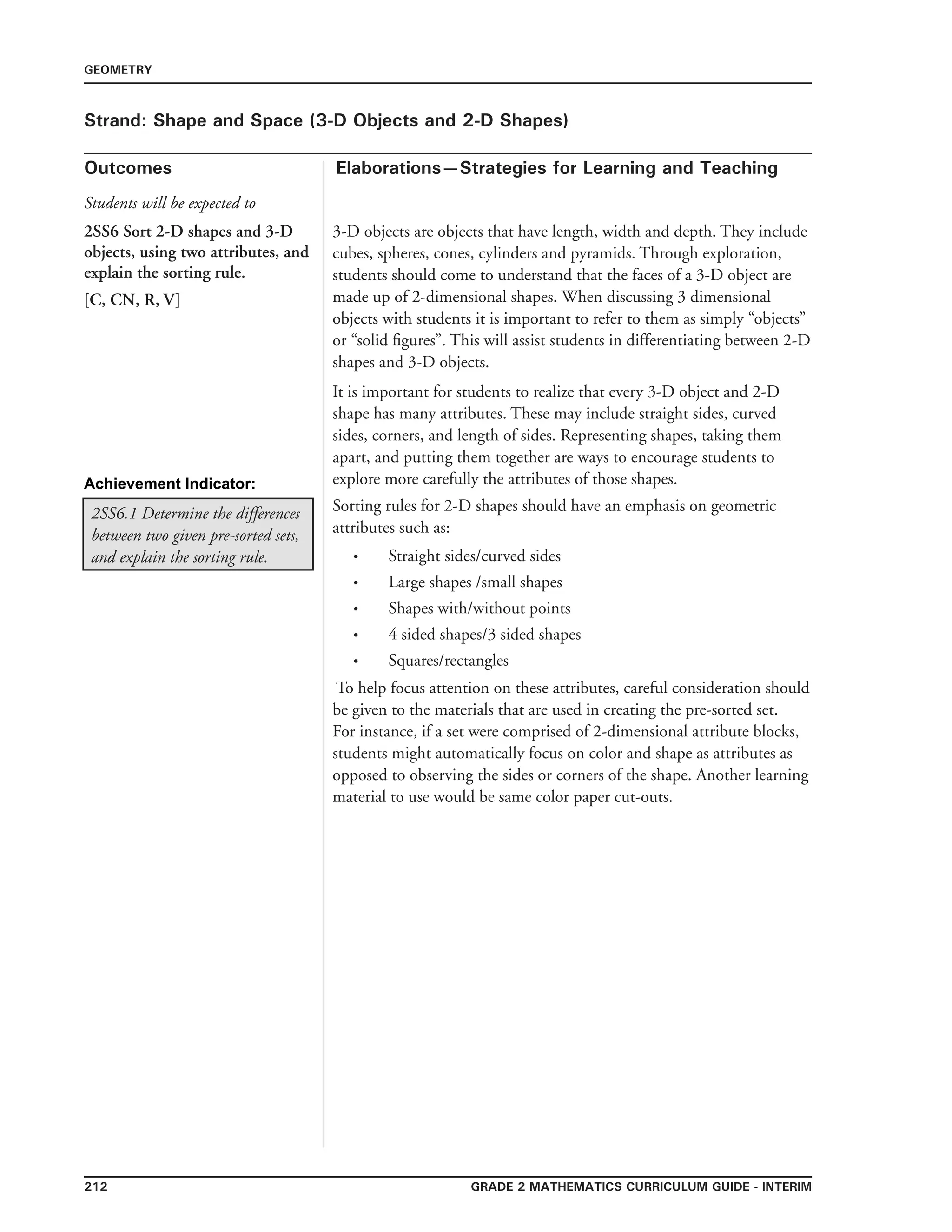 212 Grade 2 mathematics Curriculum Guide - interim
Outcomes
GEOMETRY
Elaborations—Strategies for Learning and Teaching
Students will be expected to
Strand: Shape and Space (3-D Objects and 2-D Shapes)
2SS6 Sort 2-D shapes and 3-D
objects, using two attributes, and
explain the sorting rule.
[C, CN, R, V]
3-D objects are objects that have length, width and depth. They include
cubes, spheres, cones, cylinders and pyramids. Through exploration,
students should come to understand that the faces of a 3-D object are
made up of 2-dimensional shapes. When discussing 3 dimensional
objects with students it is important to refer to them as simply “objects”
or “solid figures”. This will assist students in differentiating between 2-D
shapes and 3-D objects.
It is important for students to realize that every 3-D object and 2-D
shape has many attributes. These may include straight sides, curved
sides, corners, and length of sides. Representing shapes, taking them
apart, and putting them together are ways to encourage students to
explore more carefully the attributes of those shapes.Achievement Indicator:
2SS6.1 Determine the differences
between two given pre-sorted sets,
and explain the sorting rule.
Sorting rules for 2-D shapes should have an emphasis on geometric
attributes such as:
	 Straight sides/curved sides
	 Large shapes /small shapes
	 Shapes with/without points
	 4 sided shapes/3 sided shapes
	 Squares/rectangles
To help focus attention on these attributes, careful consideration should
be given to the materials that are used in creating the pre-sorted set.
For instance, if a set were comprised of 2-dimensional attribute blocks,
students might automatically focus on color and shape as attributes as
opposed to observing the sides or corners of the shape. Another learning
material to use would be same color paper cut-outs.
•
•
•
•
•
 