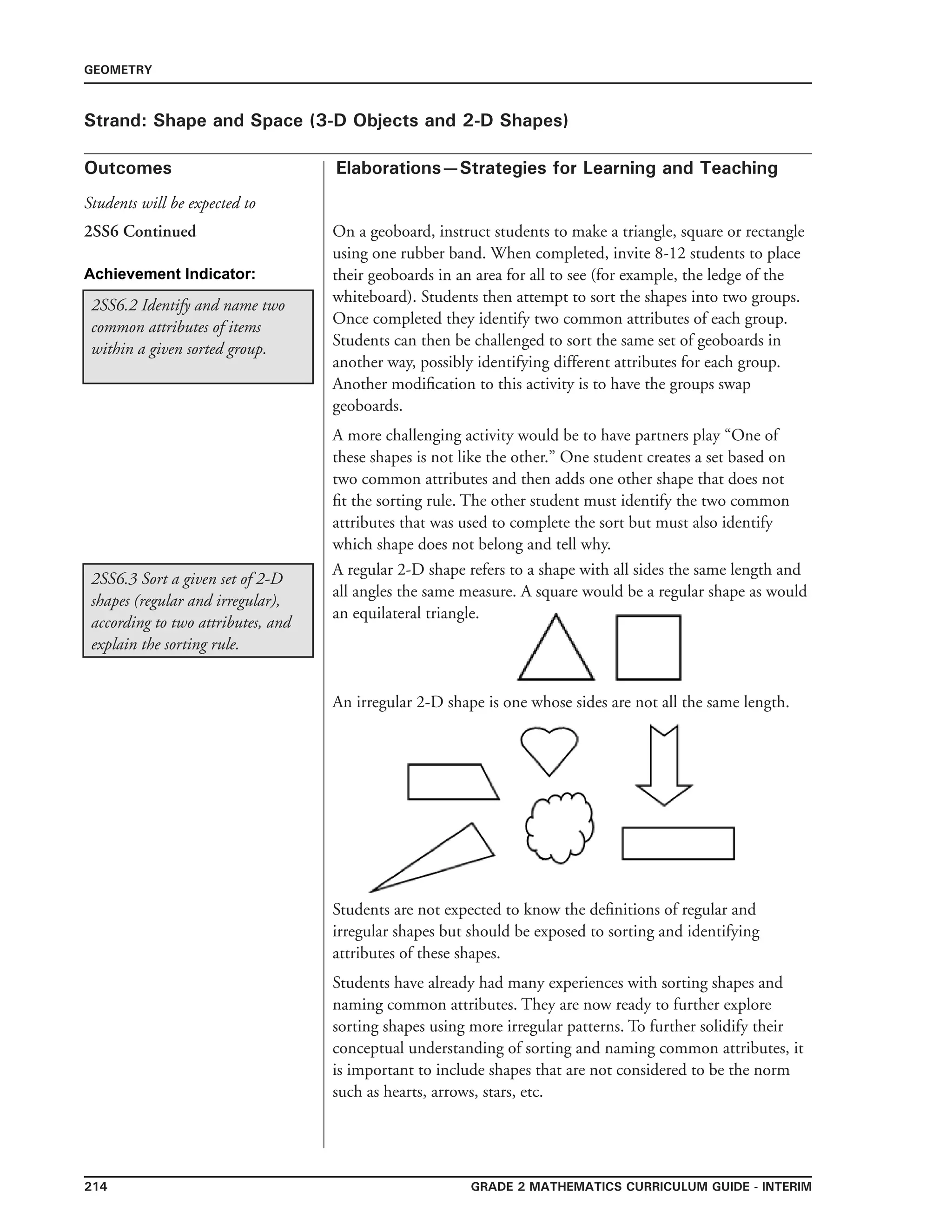 214 Grade 2 mathematics Curriculum Guide - interim
Outcomes
GEOMETRY
Elaborations—Strategies for Learning and Teaching
Students will be expected to
Strand: Shape and Space (3-D Objects and 2-D Shapes)
2SS6 Continued On a geoboard, instruct students to make a triangle, square or rectangle
using one rubber band. When completed, invite 8-12 students to place
their geoboards in an area for all to see (for example, the ledge of the
whiteboard). Students then attempt to sort the shapes into two groups.
Once completed they identify two common attributes of each group.
Students can then be challenged to sort the same set of geoboards in
another way, possibly identifying different attributes for each group.
Another modification to this activity is to have the groups swap
geoboards.
A more challenging activity would be to have partners play “One of
these shapes is not like the other.” One student creates a set based on
two common attributes and then adds one other shape that does not
fit the sorting rule. The other student must identify the two common
attributes that was used to complete the sort but must also identify
which shape does not belong and tell why.
Achievement Indicator:
2SS6.2 Identify and name two
common attributes of items
within a given sorted group.
2SS6.3 Sort a given set of 2-D
shapes (regular and irregular),
according to two attributes, and
explain the sorting rule.
A regular 2-D shape refers to a shape with all sides the same length and
all angles the same measure. A square would be a regular shape as would
an equilateral triangle.
An irregular 2-D shape is one whose sides are not all the same length.
Students are not expected to know the definitions of regular and
irregular shapes but should be exposed to sorting and identifying
attributes of these shapes.
Students have already had many experiences with sorting shapes and
naming common attributes. They are now ready to further explore
sorting shapes using more irregular patterns. To further solidify their
conceptual understanding of sorting and naming common attributes, it
is important to include shapes that are not considered to be the norm
such as hearts, arrows, stars, etc.
 